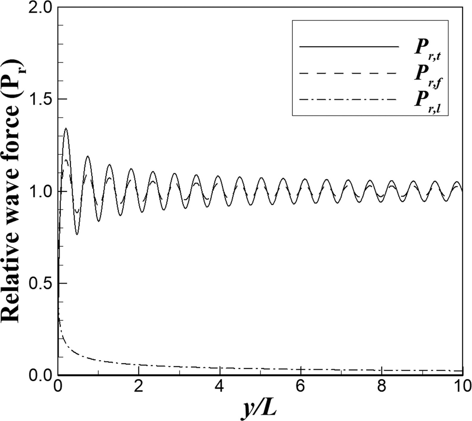 Fig. 14.