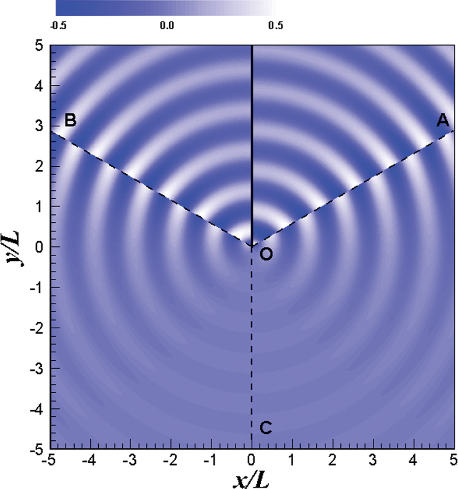 Fig. 5.