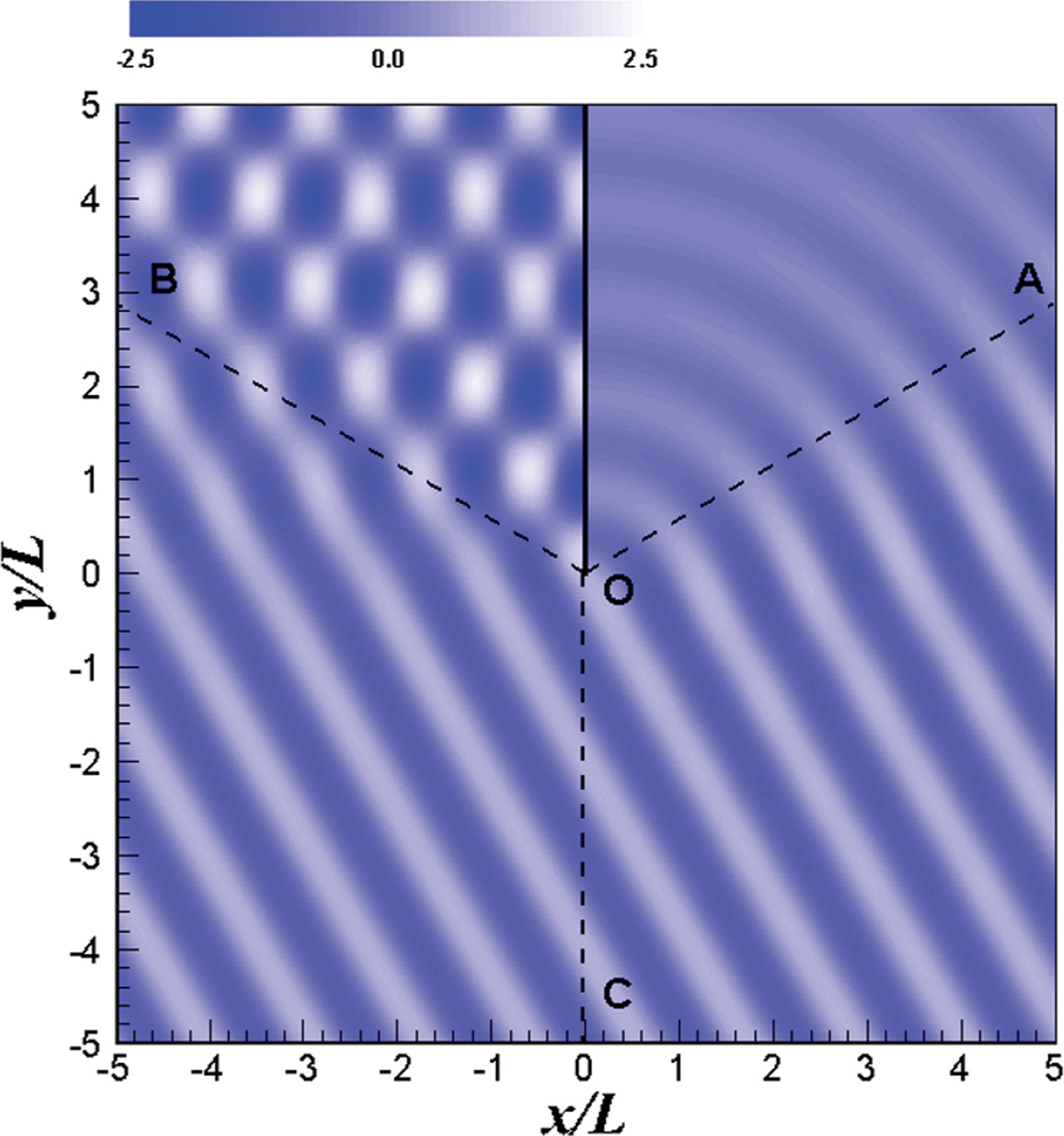 Fig. 6.