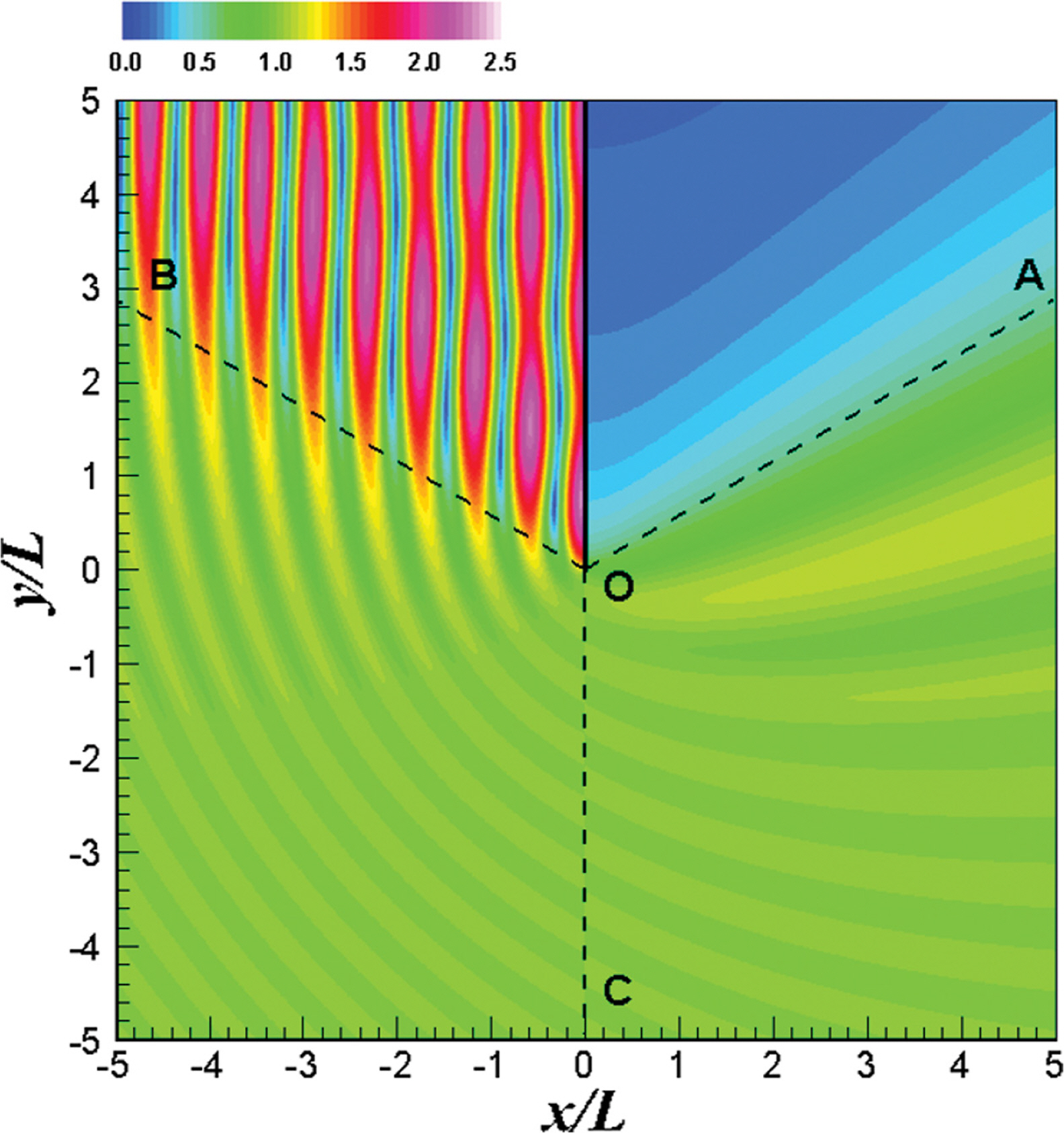 Fig. 7.