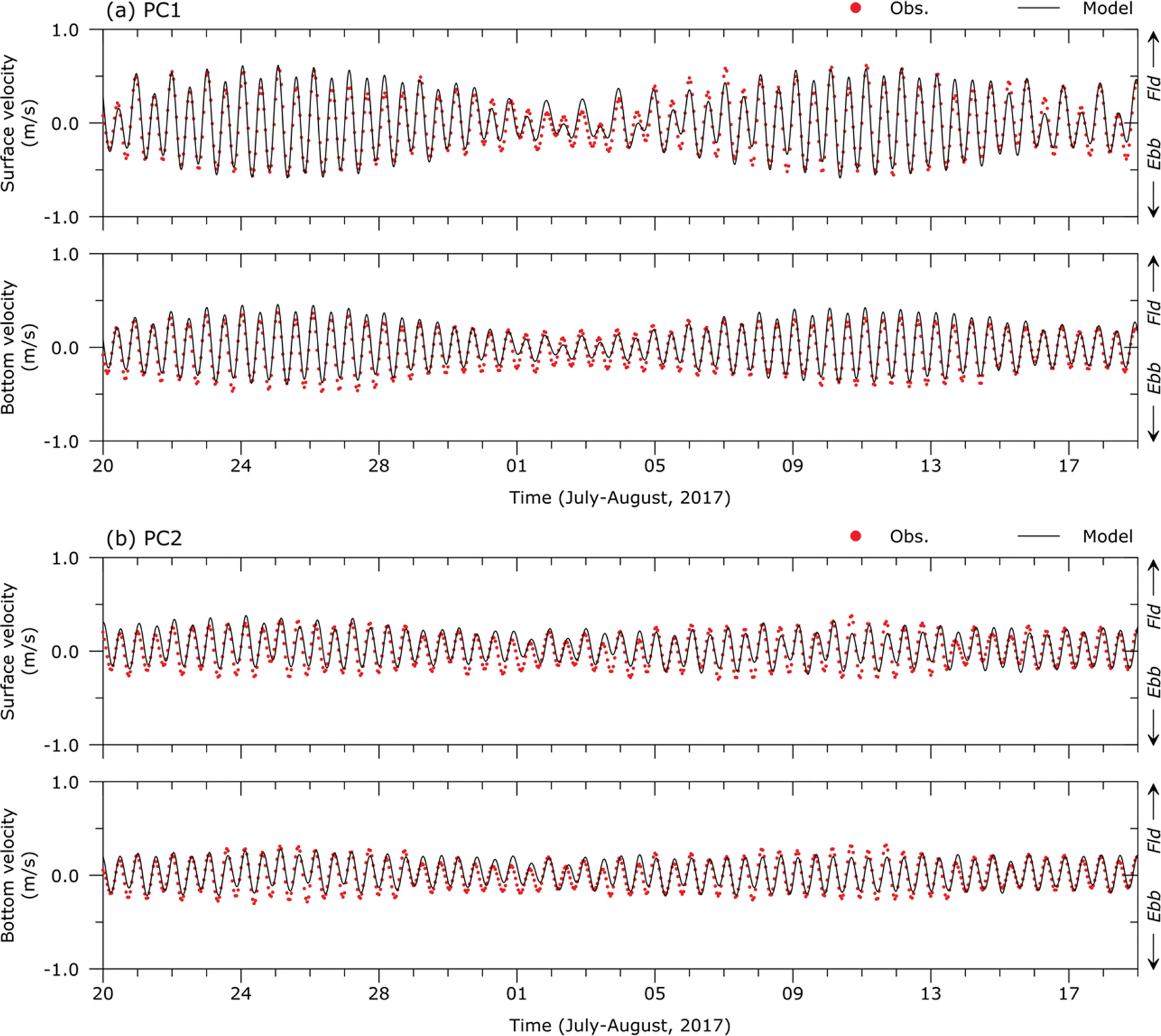 Fig. 4.