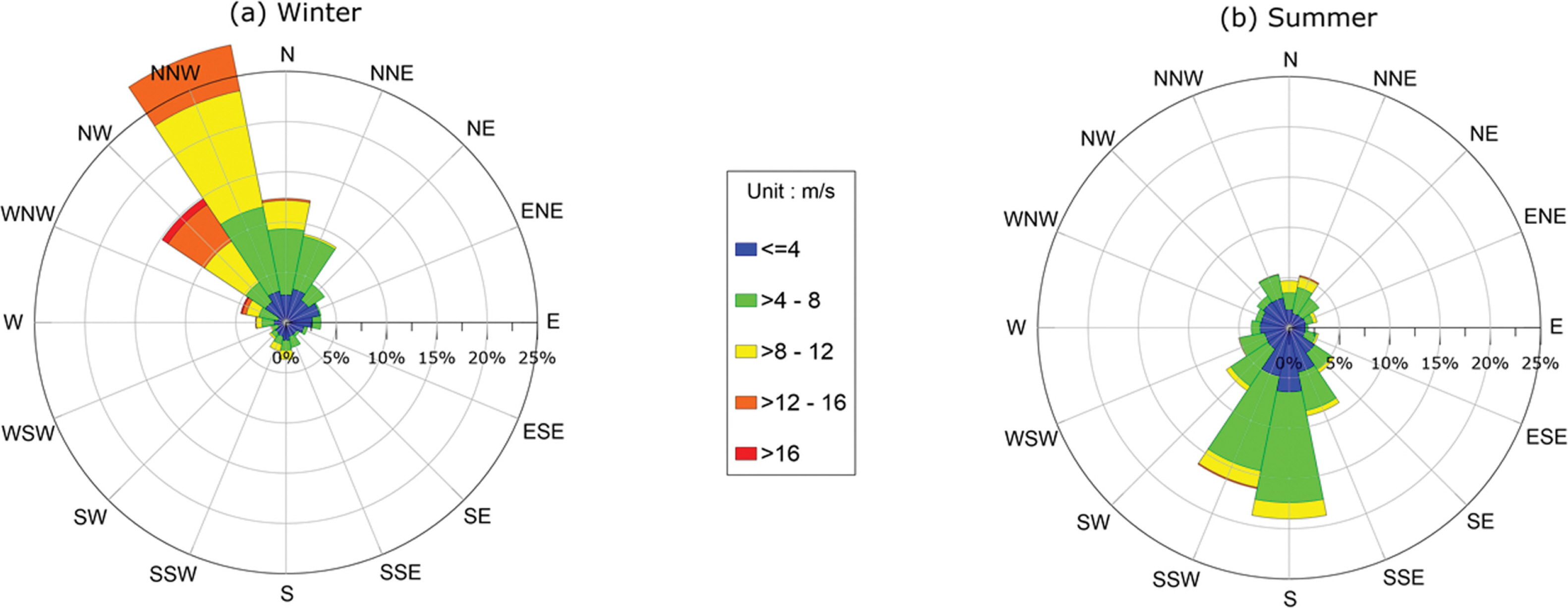 Fig. 9.