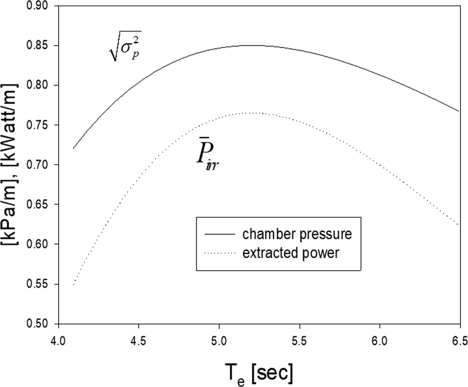 Fig. 9.