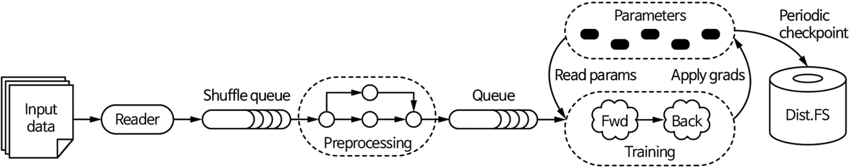 Fig. 6.