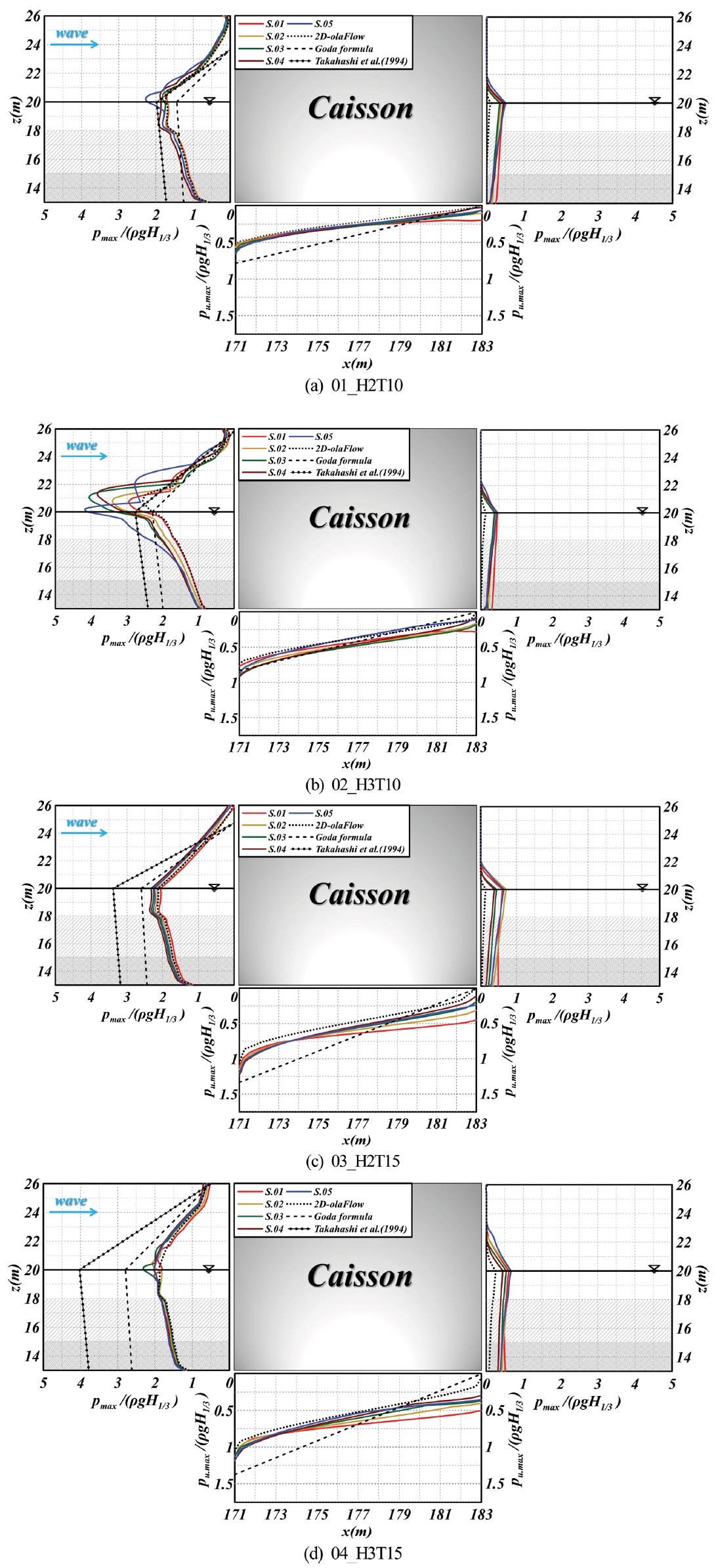 Fig. 15.