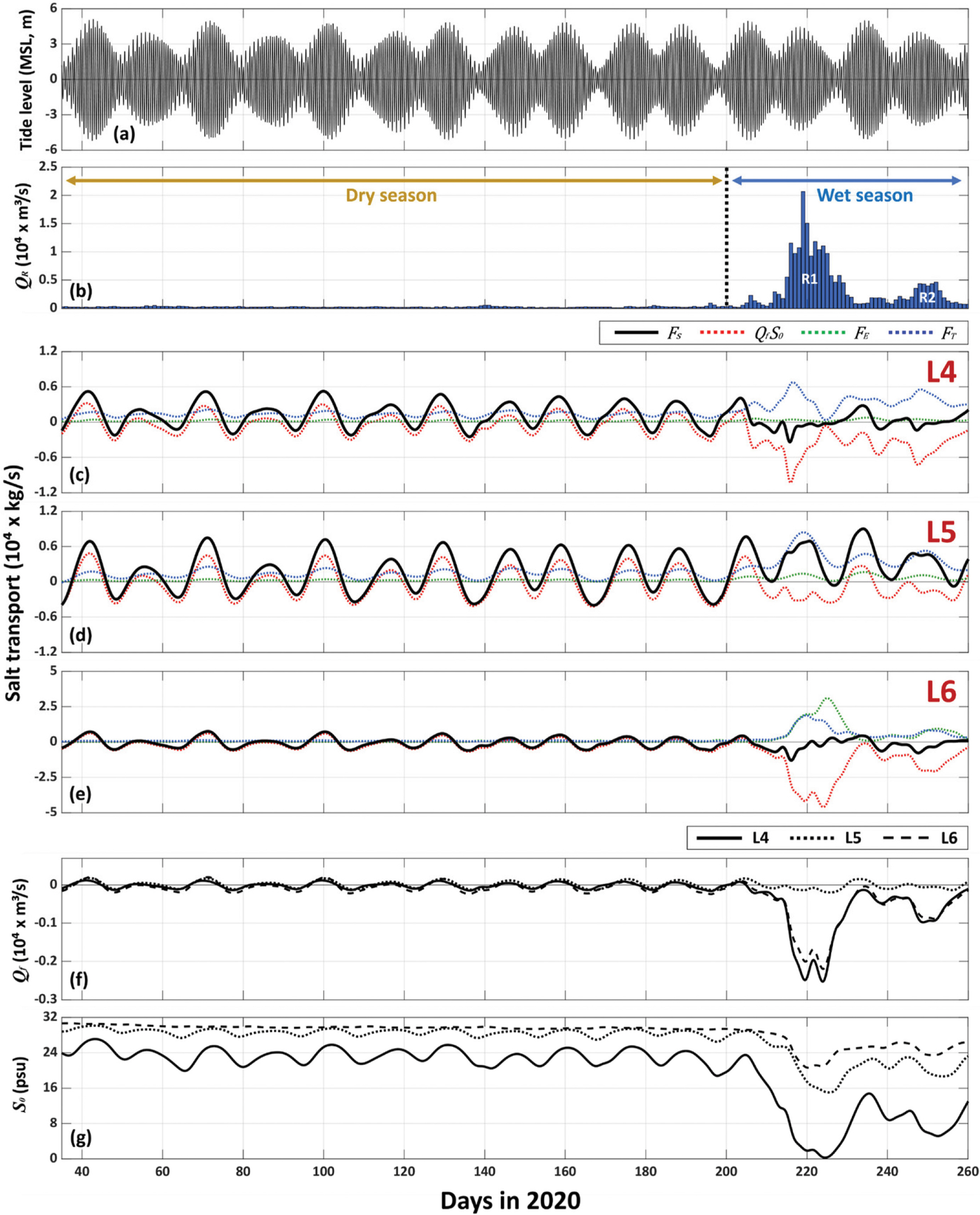 Fig. 13.