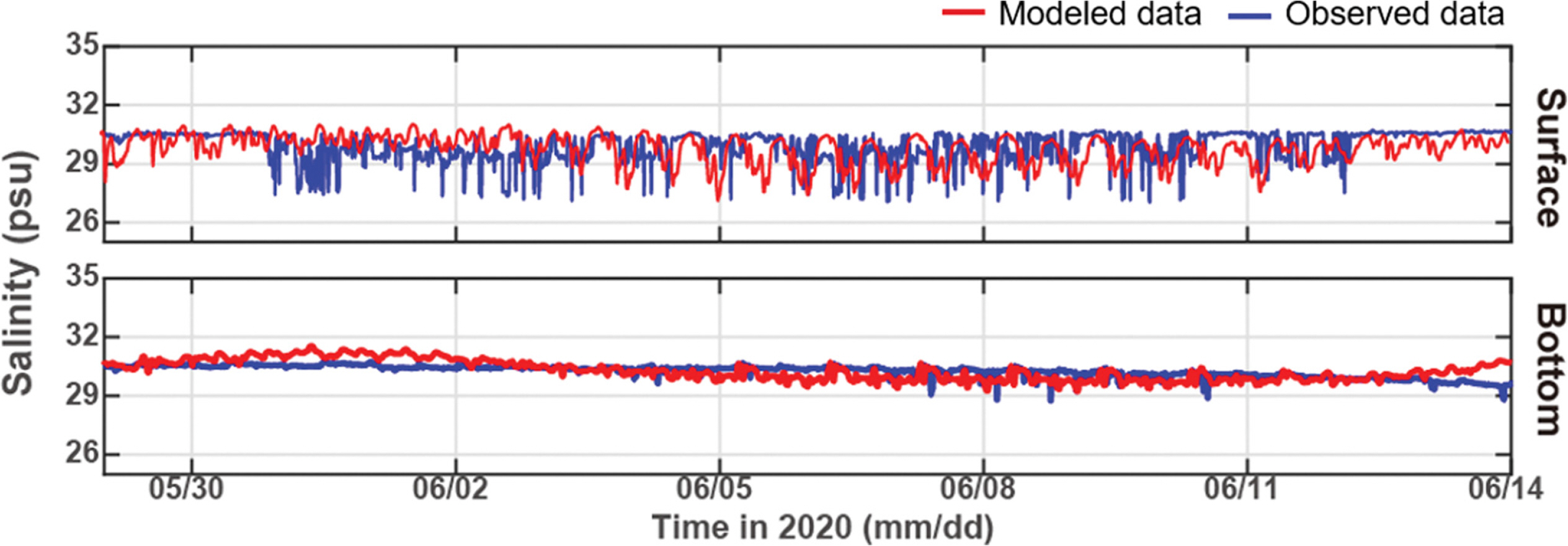Fig. 7.
