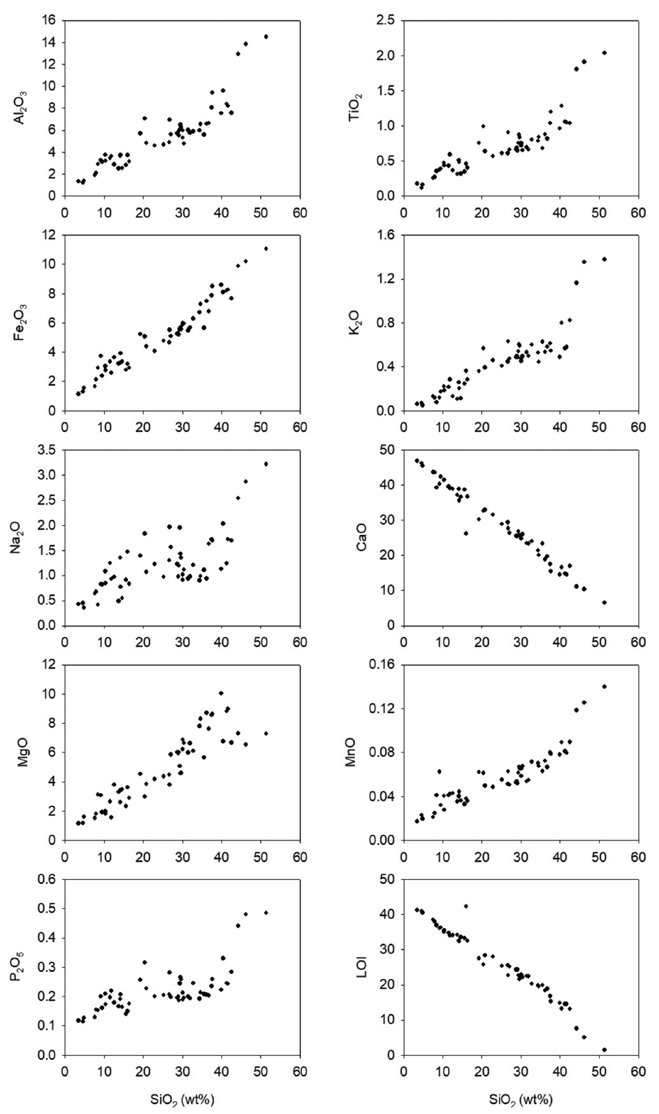 Fig. 9.