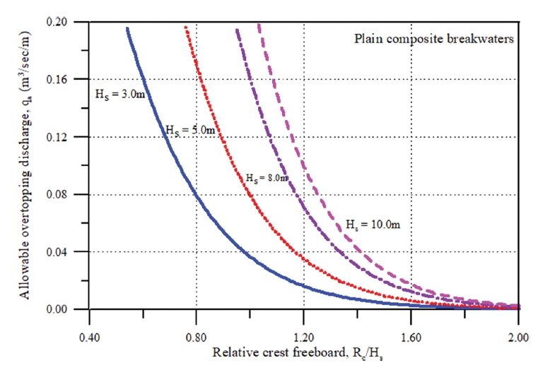 Fig. 8.
