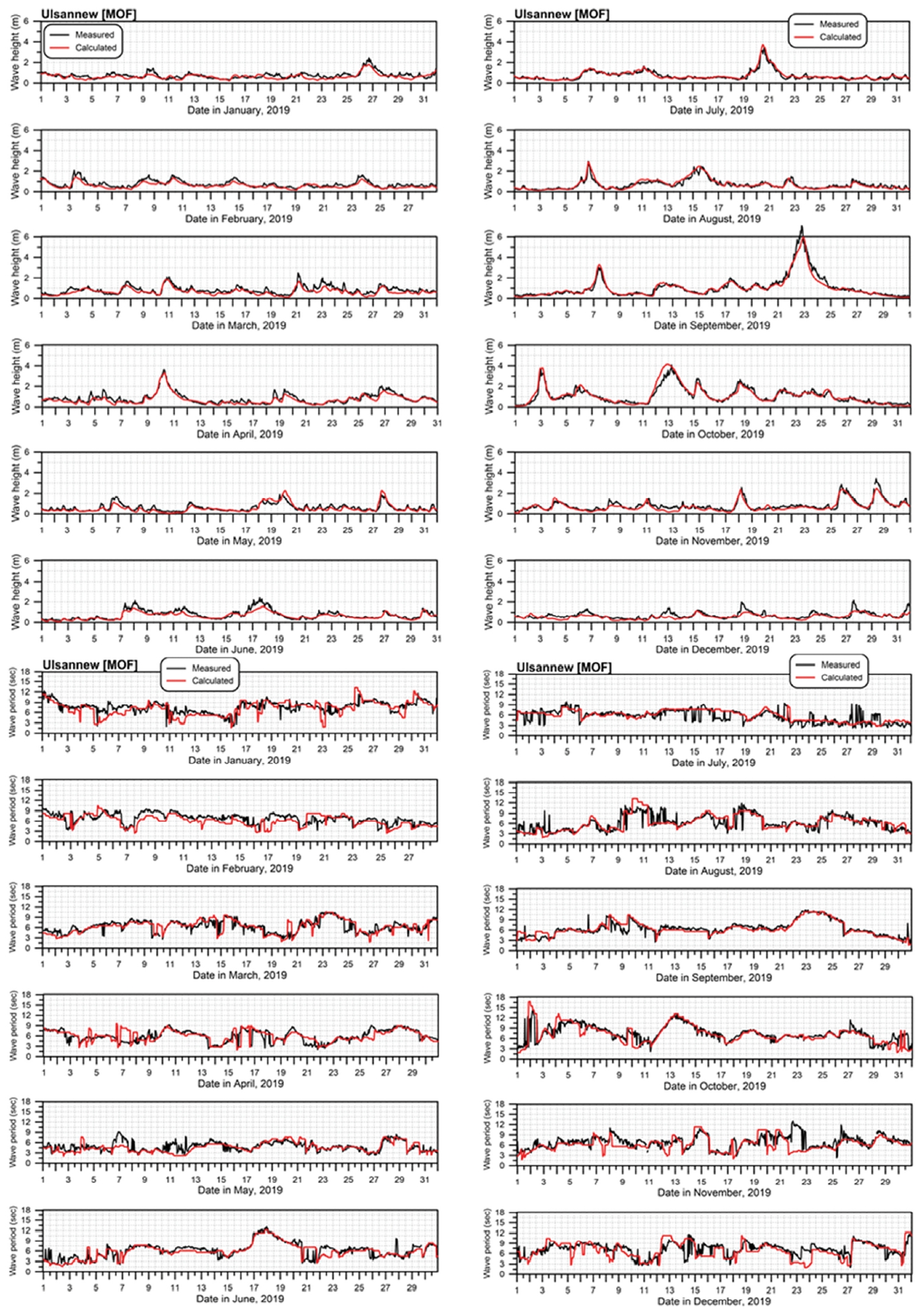 Fig. 7.
