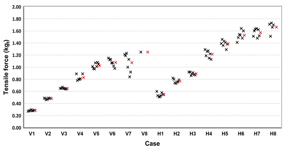 Fig. 6.