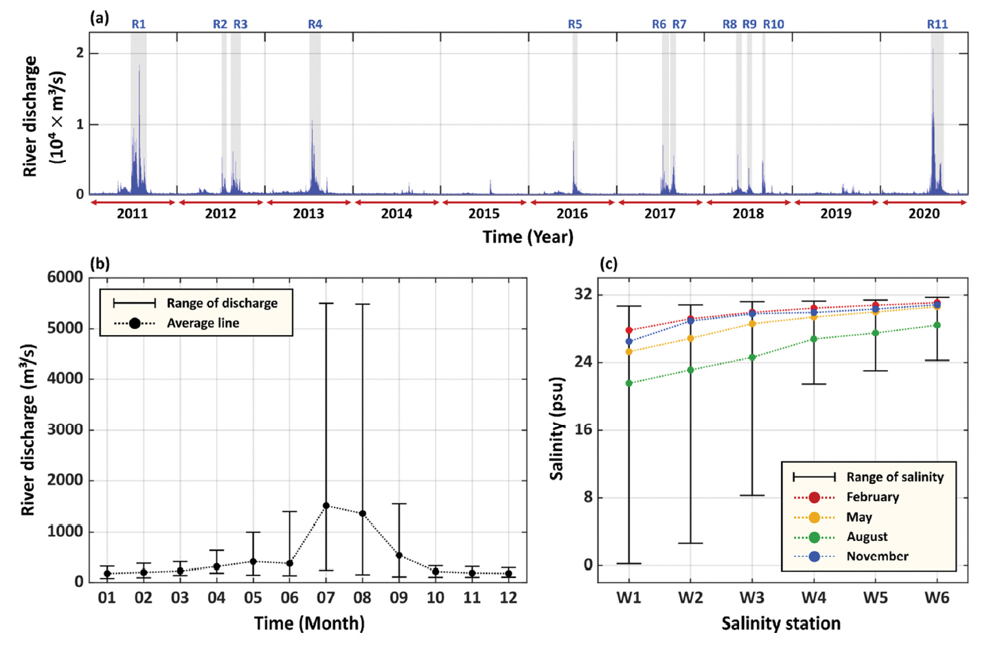 Figure 2.