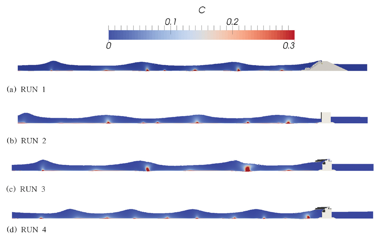 Figure 12.