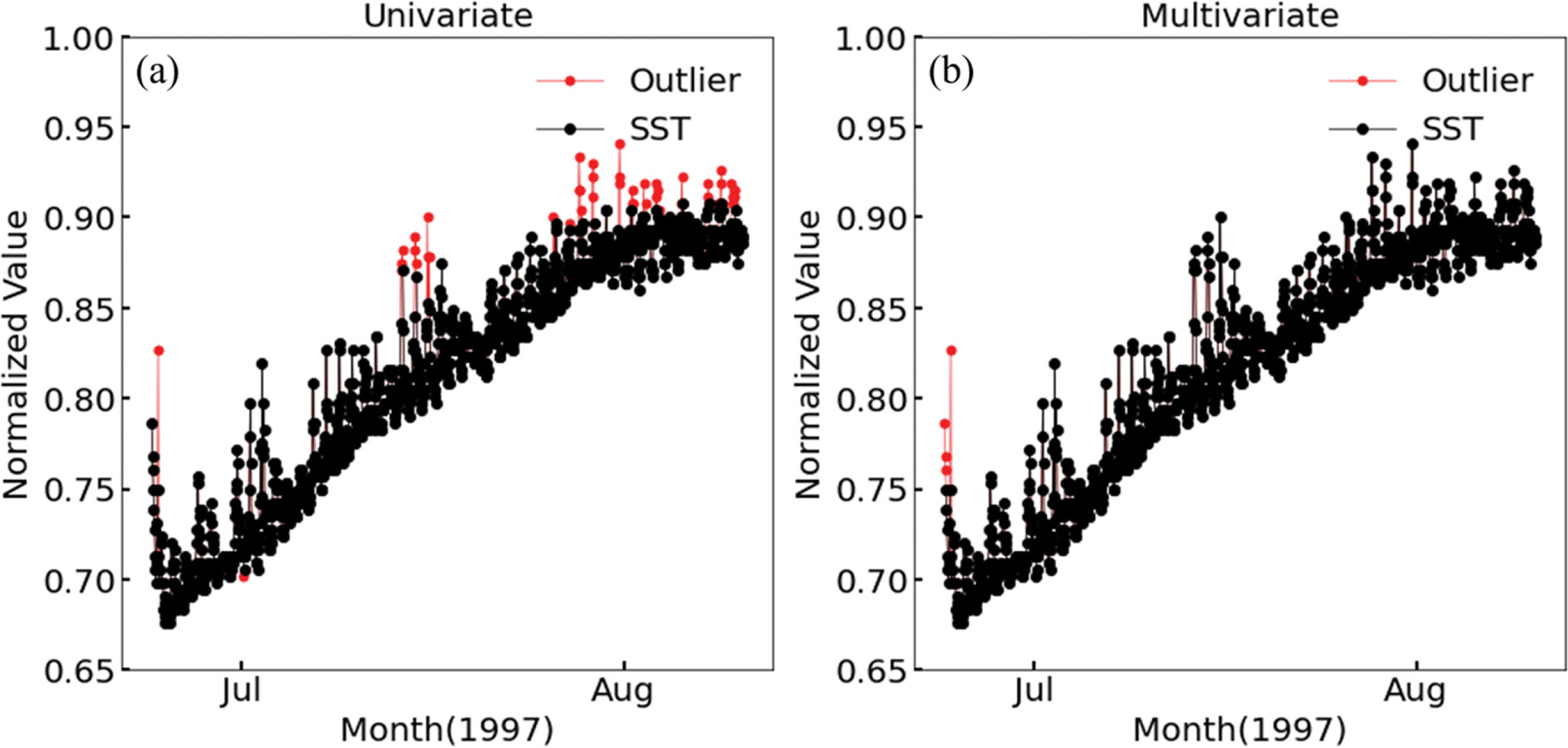 Fig. 10.