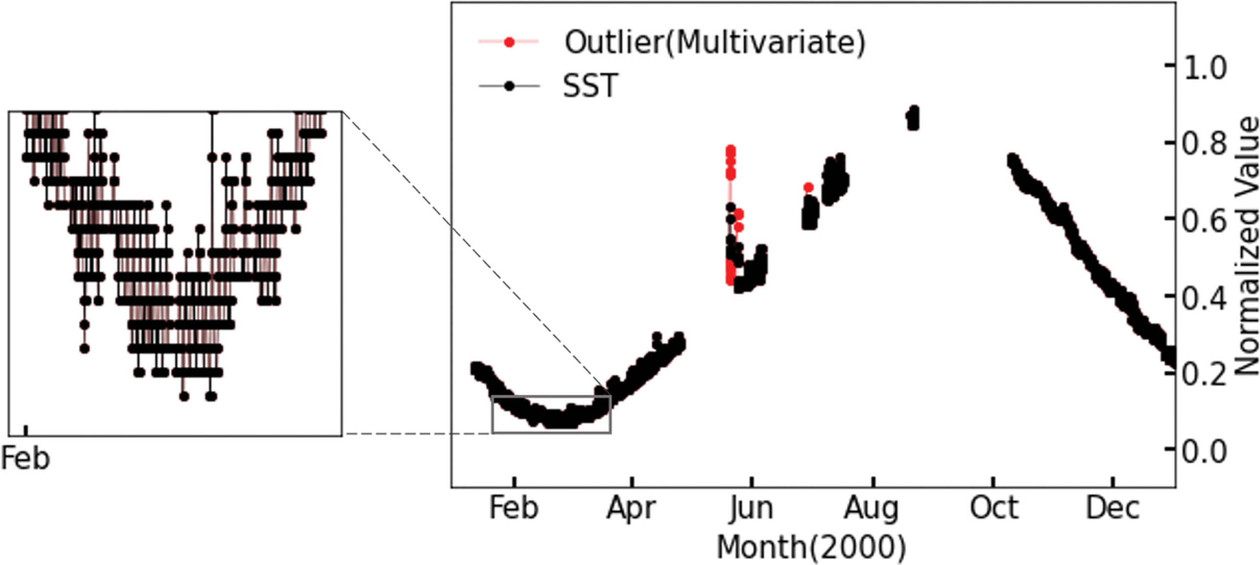 Fig. 8.