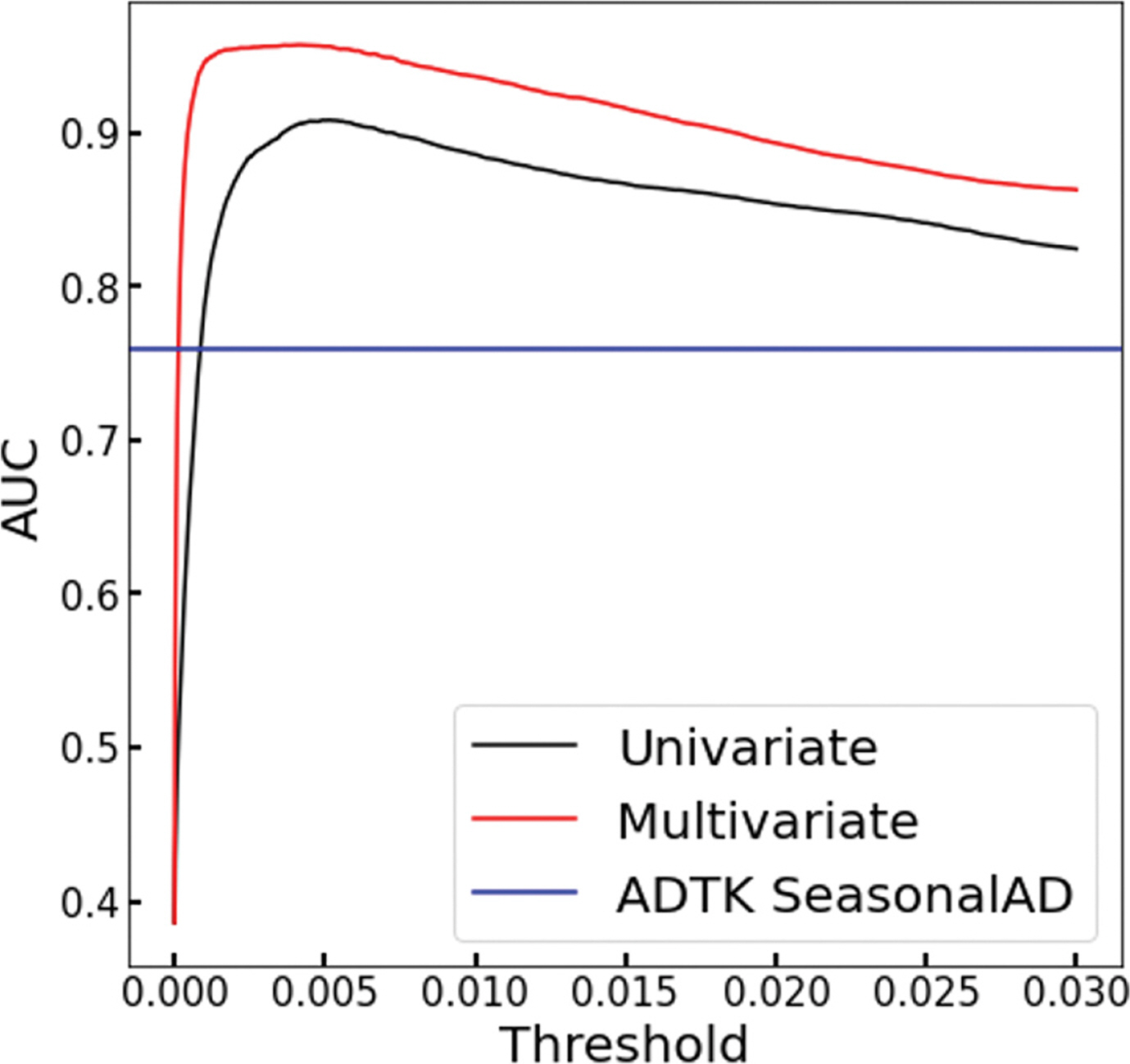 Fig. 9.