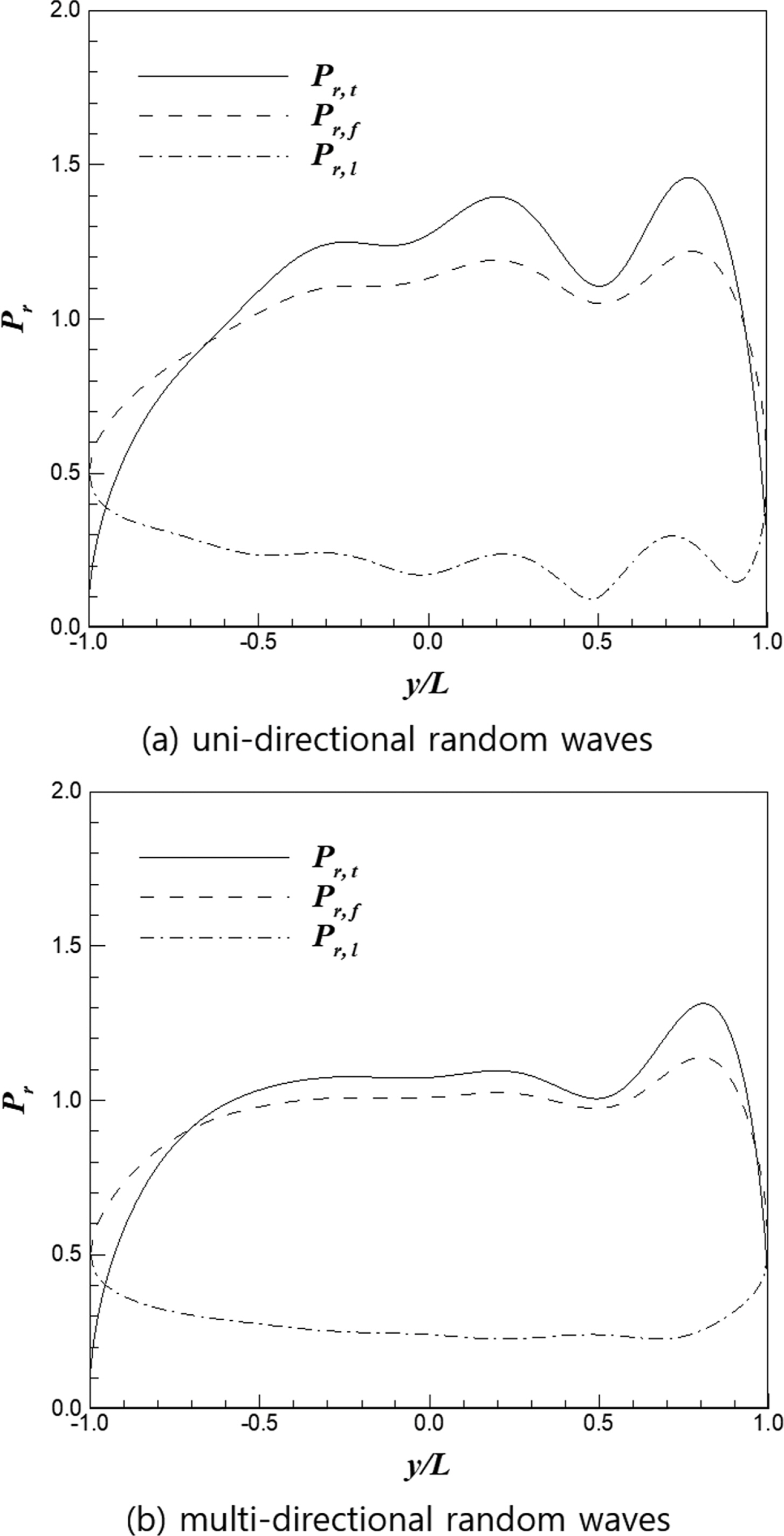 Fig. 10.