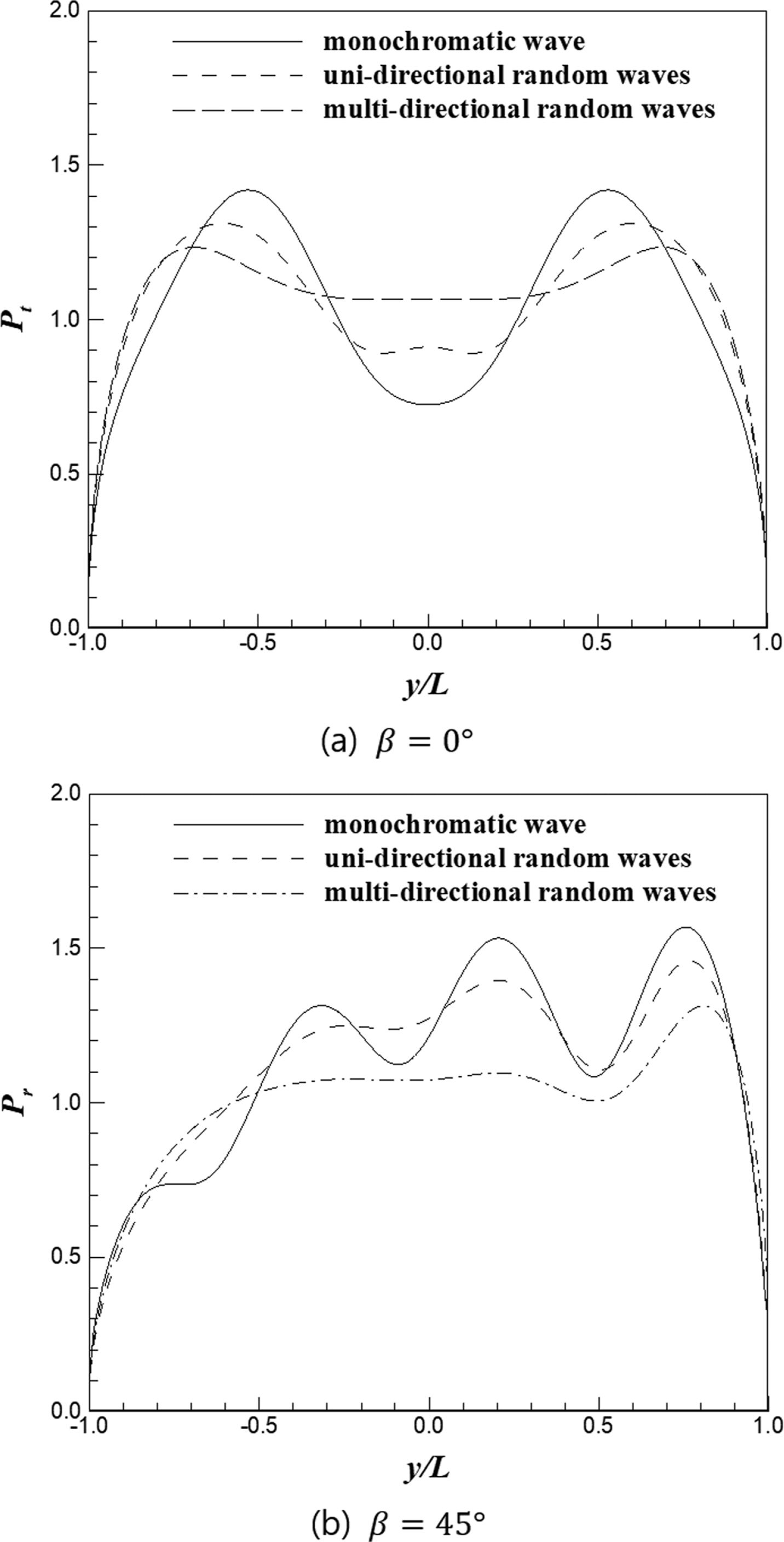 Fig. 11.