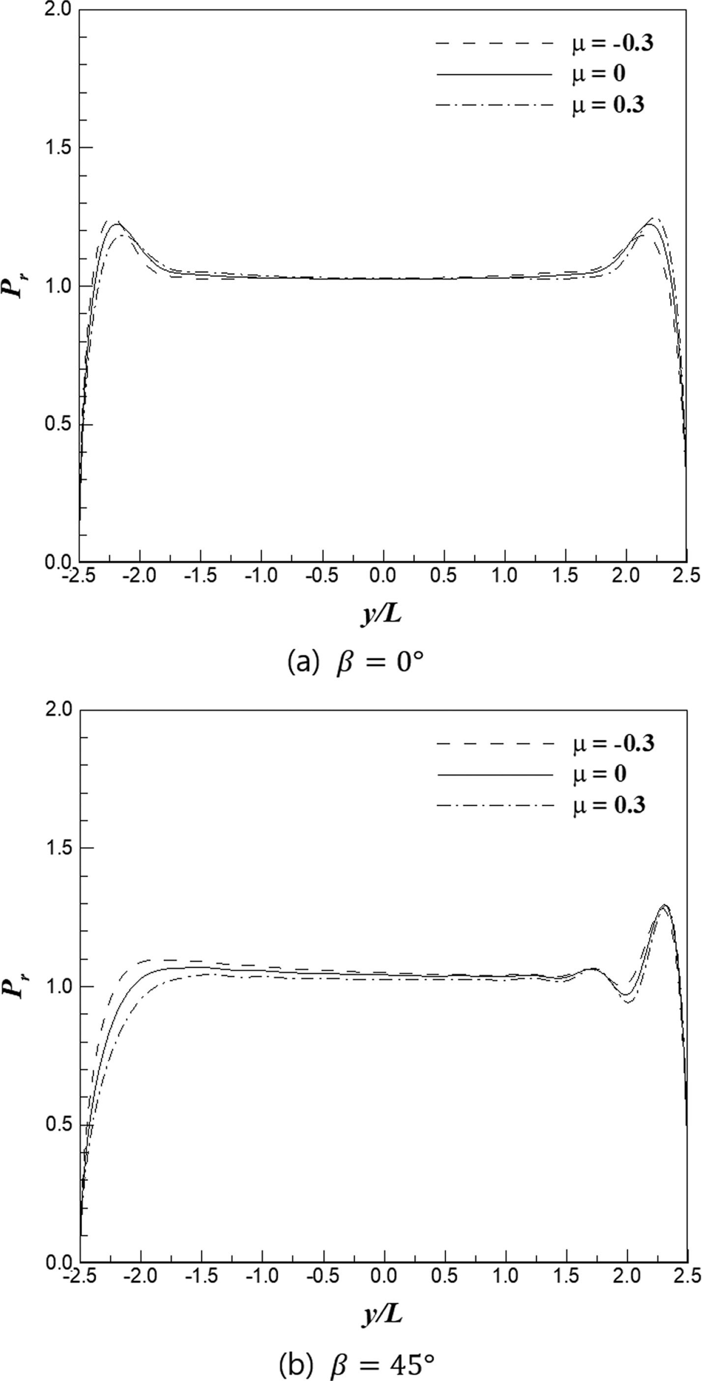 Fig. 12.