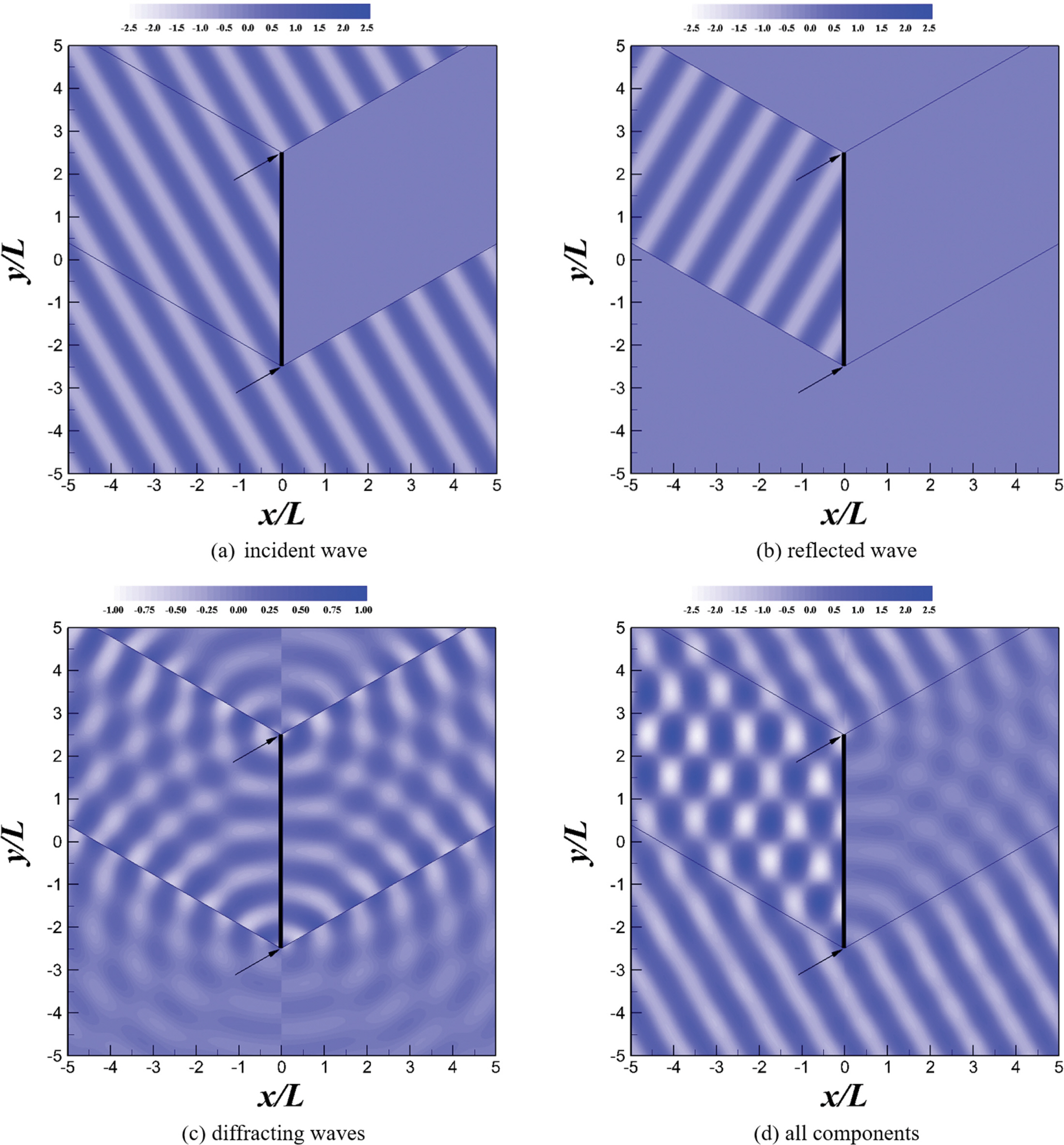 Fig. 3.