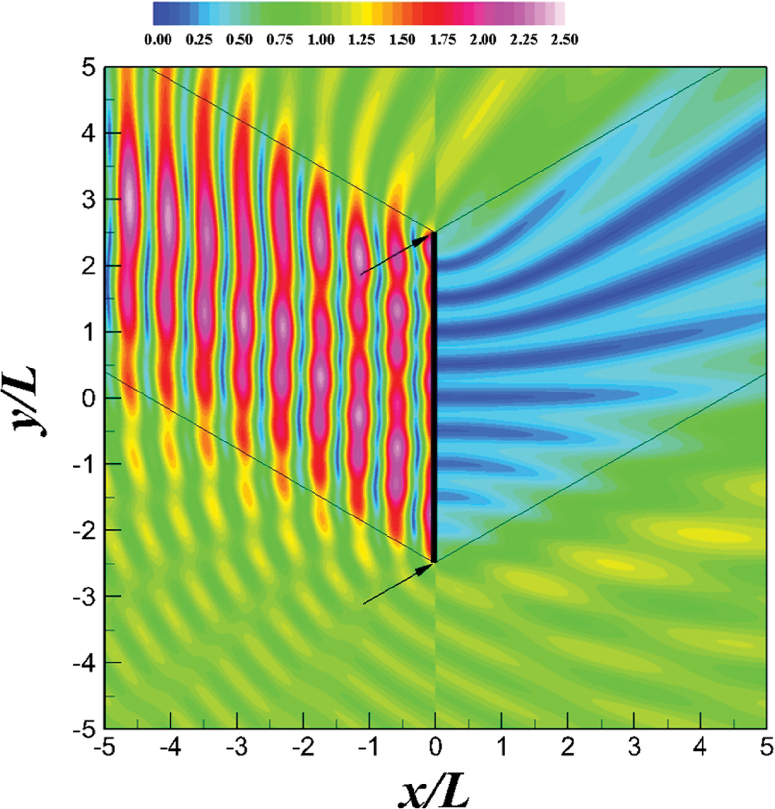 Fig. 4.