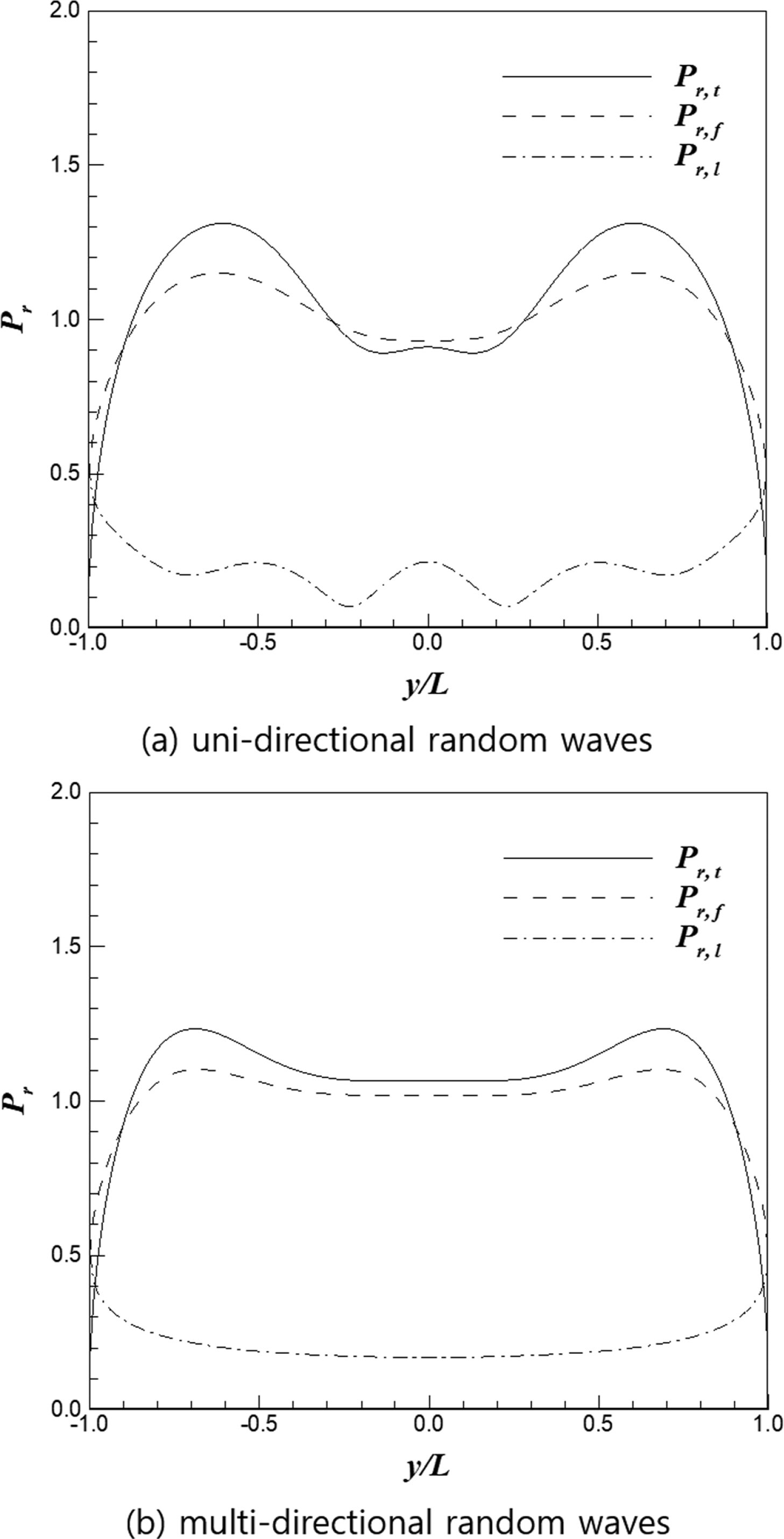 Fig. 9.