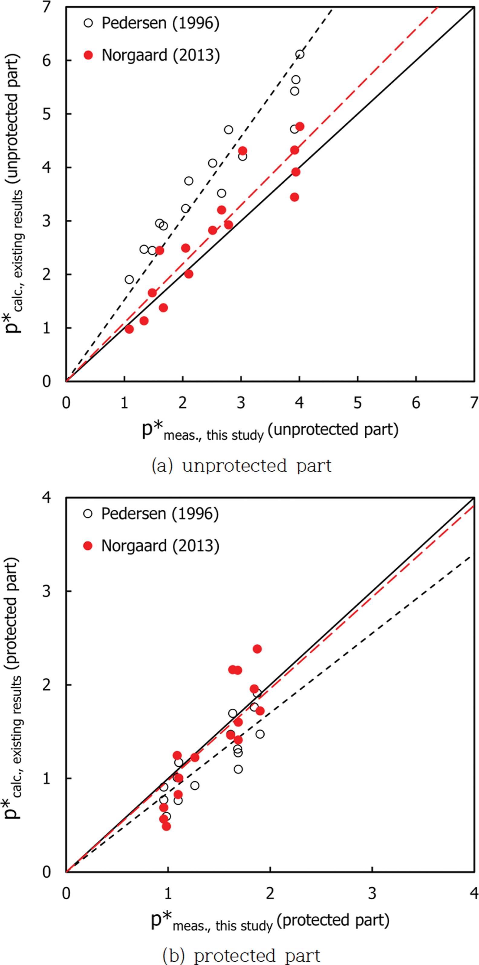 Fig. 12.