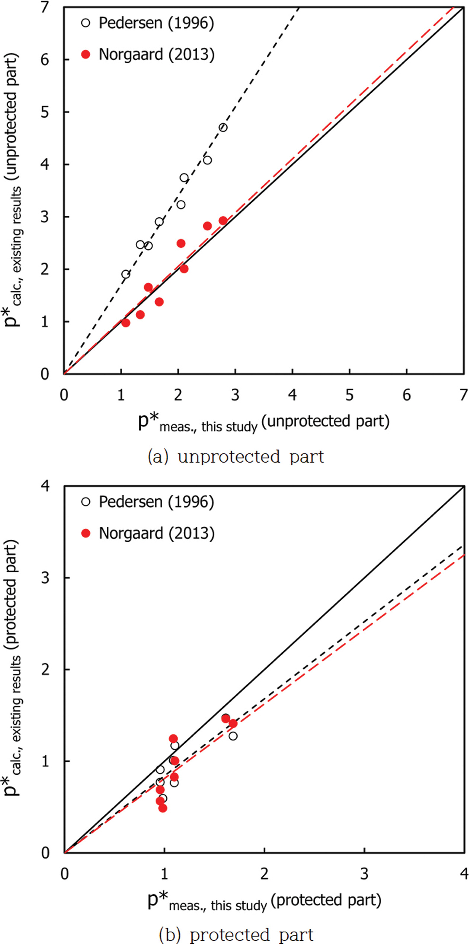 Fig. 13.