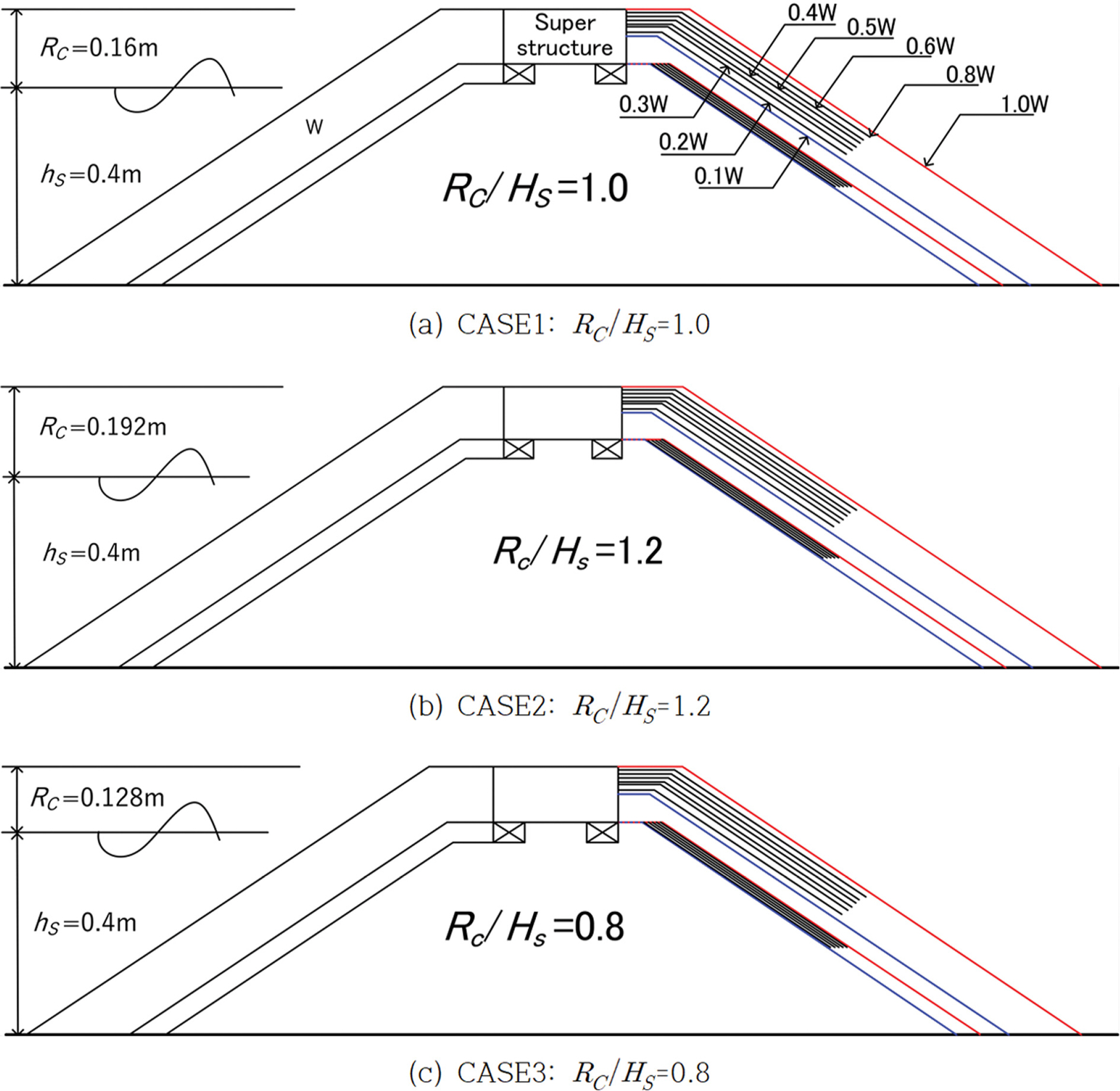 Fig. 4.