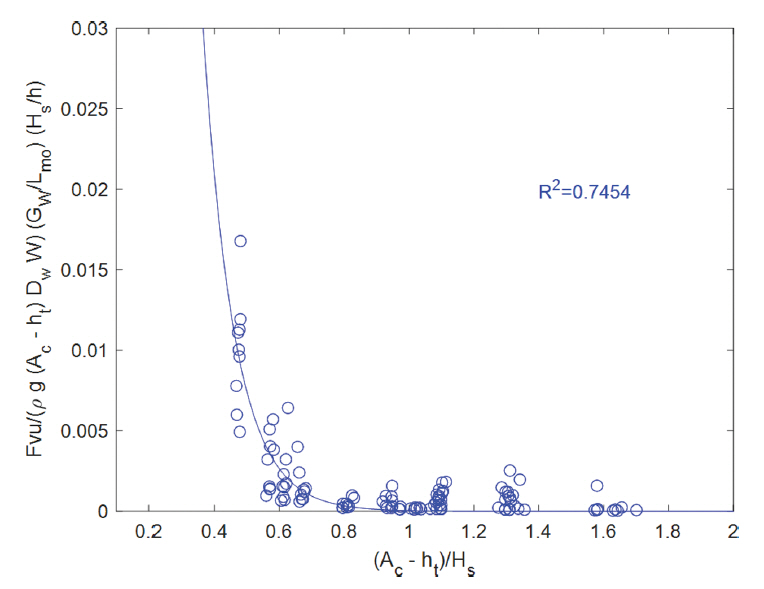 Fig. 10.