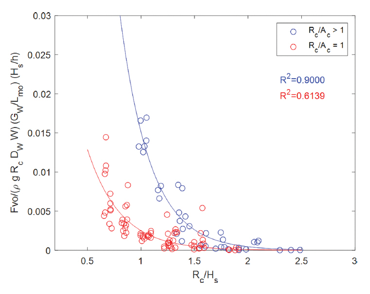 Fig. 9.