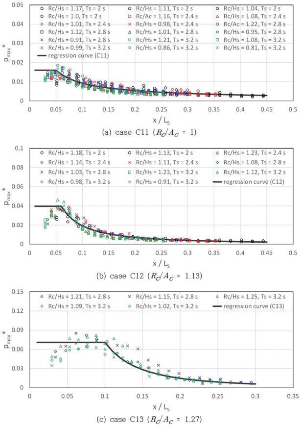 Figure 11.