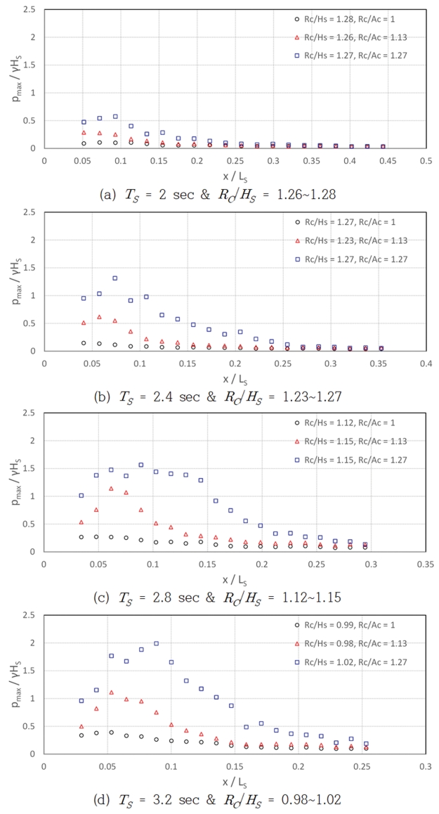 Figure 9.