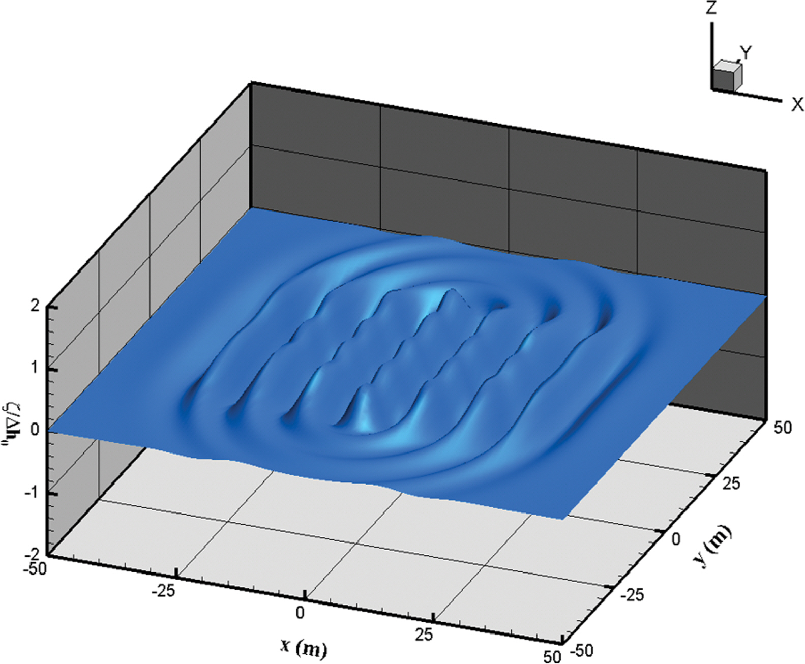 Fig. 3.