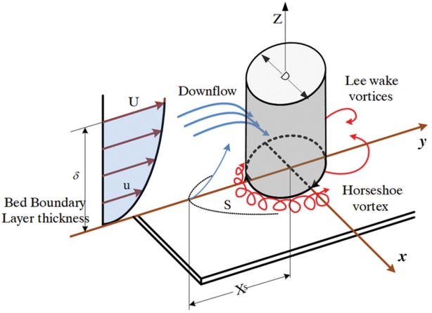 Fig. 2.