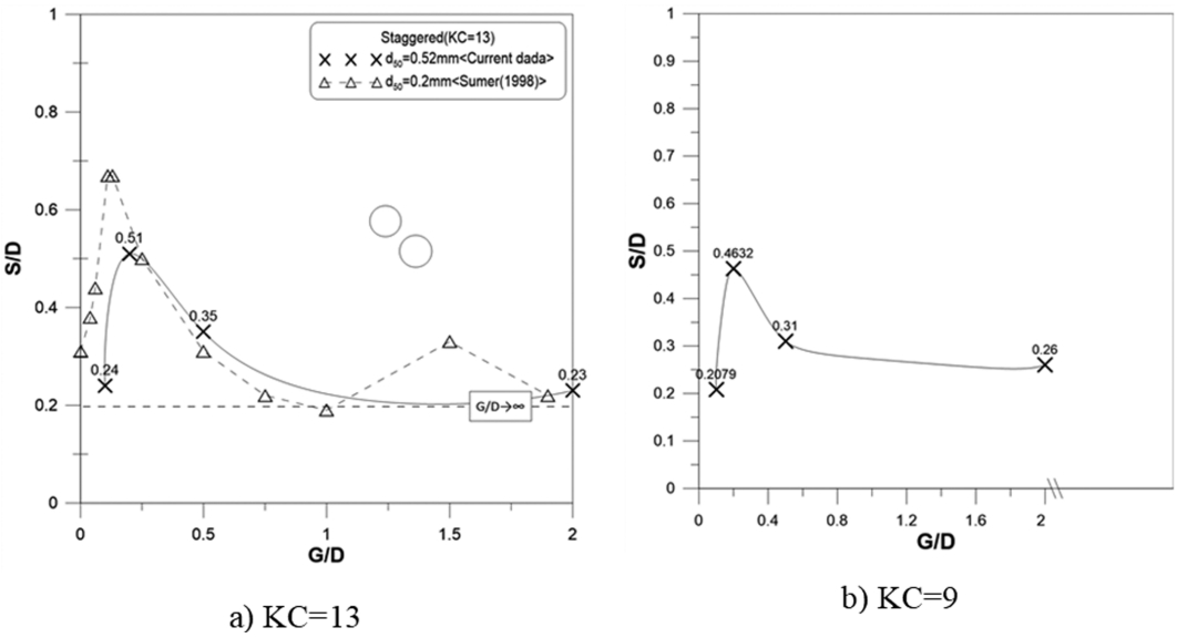 Fig. 8.