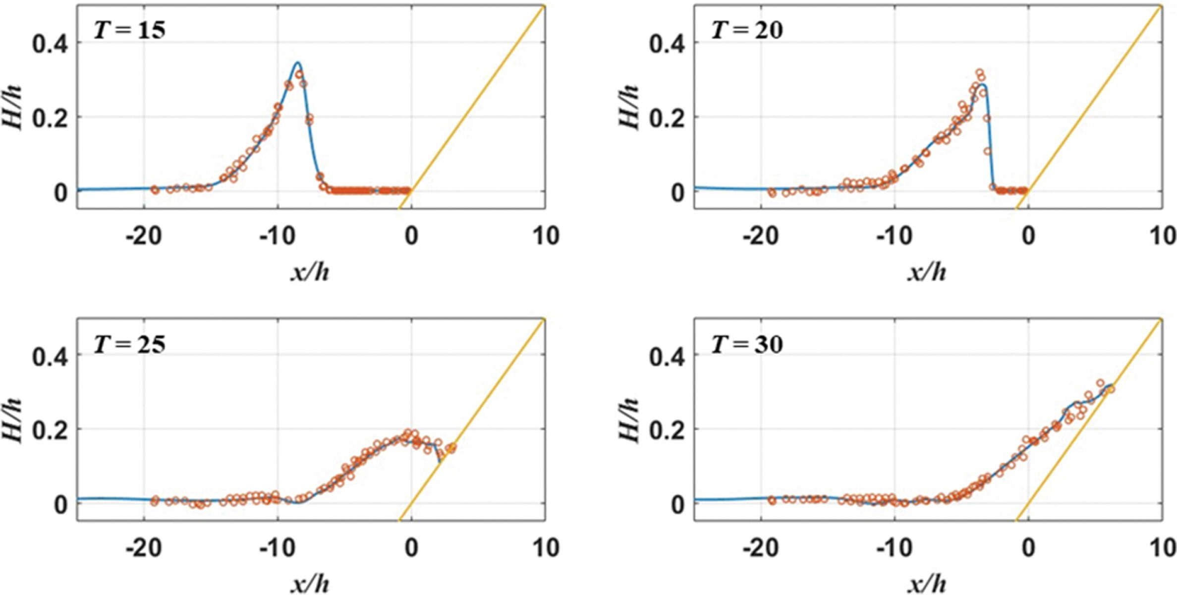 Fig. 4.