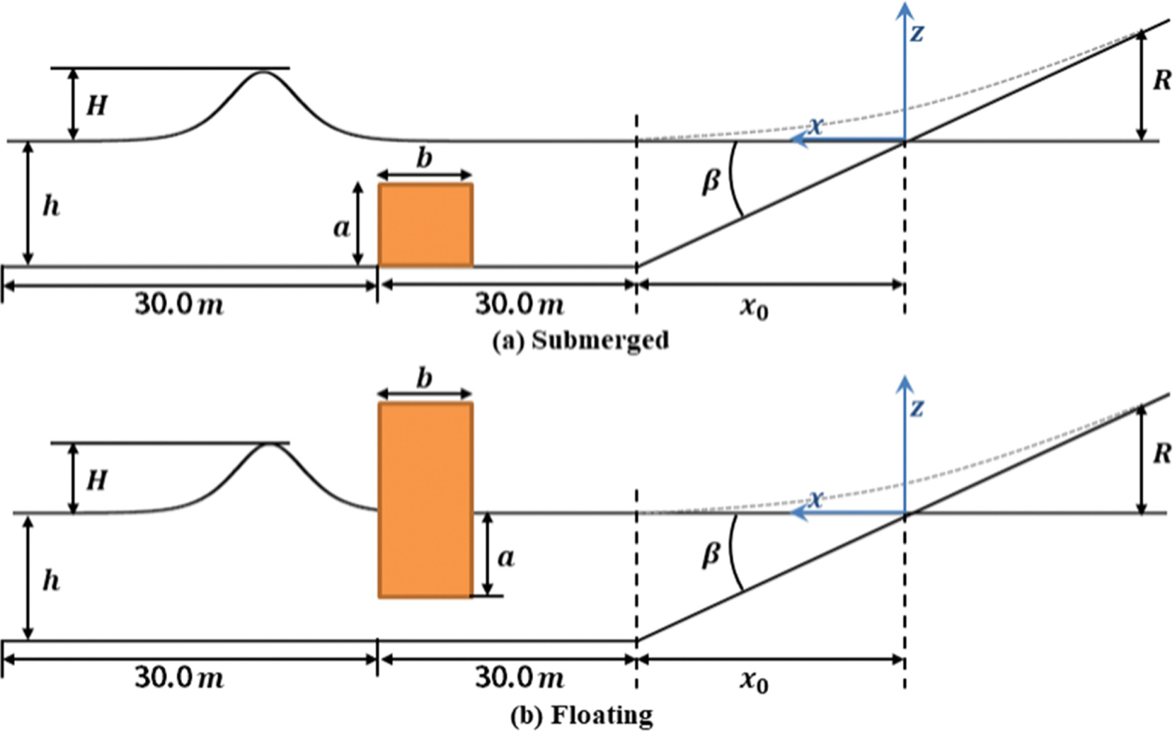Fig. 9.