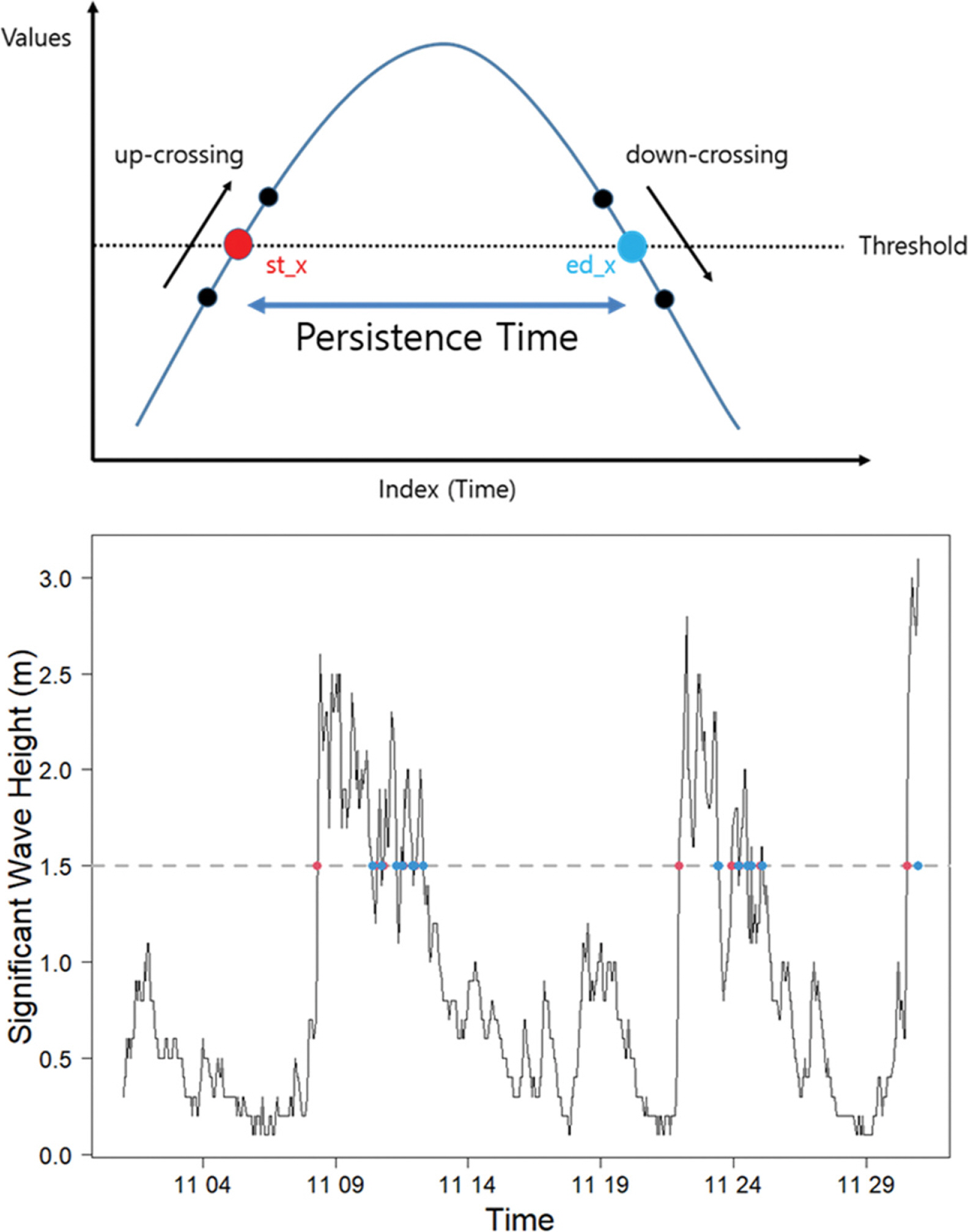 Fig. 3.