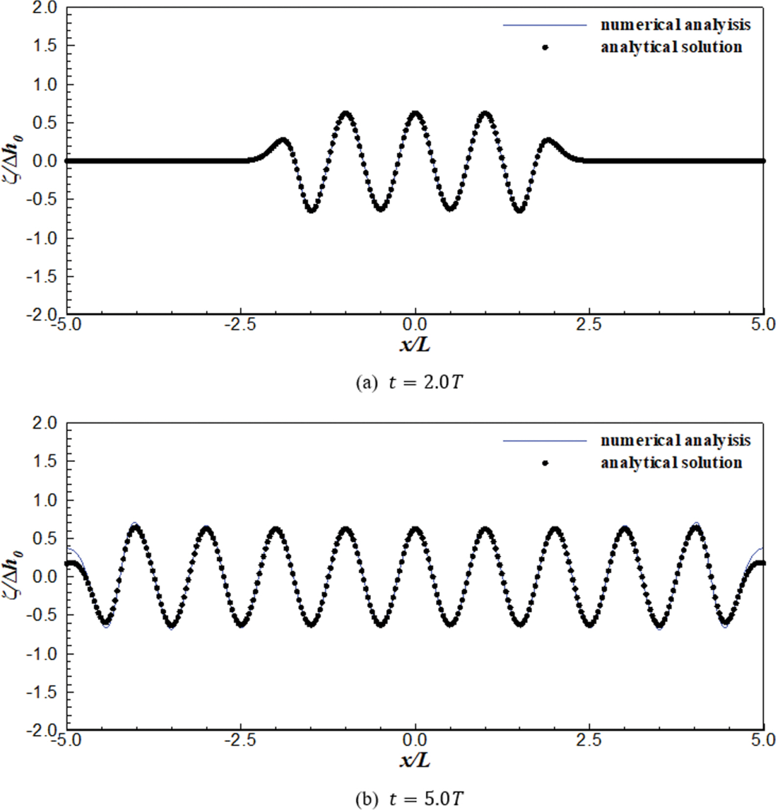Fig. 8.