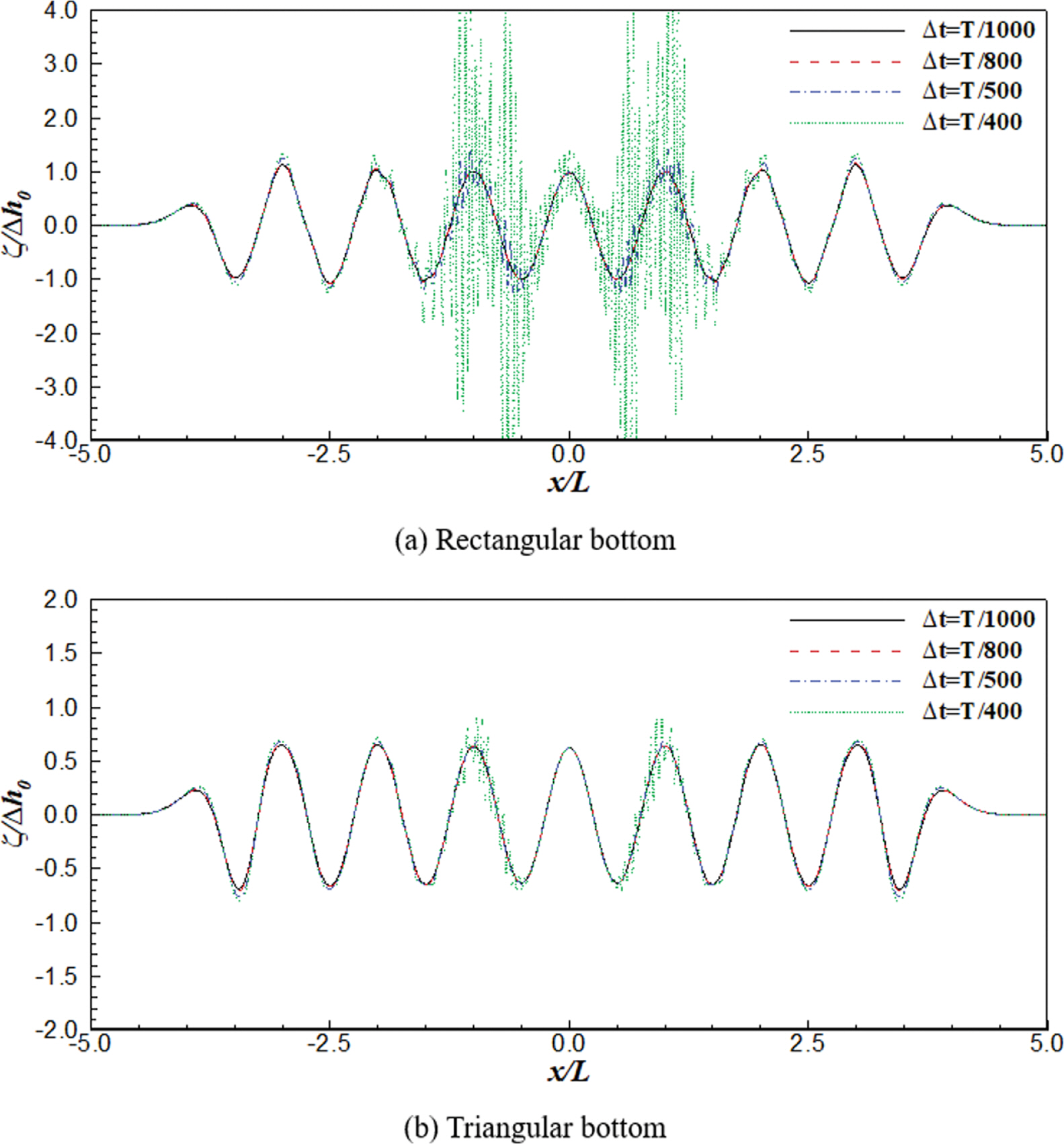 Fig. 9.