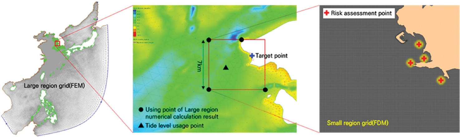 Fig. 2.