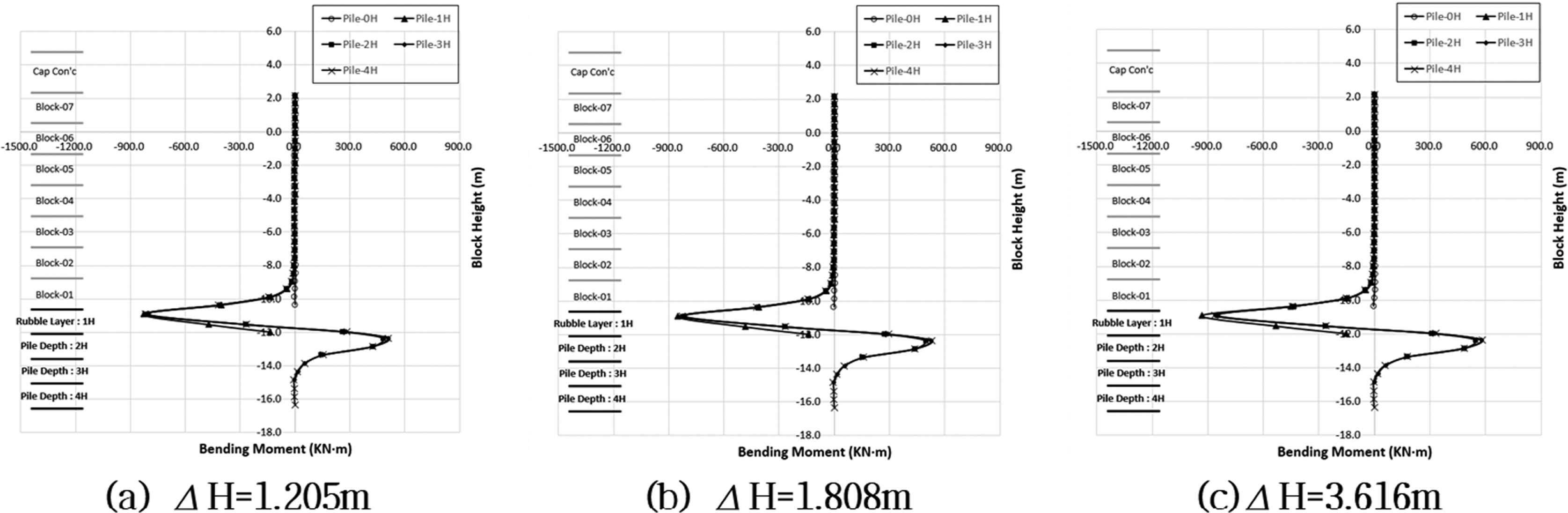 Fig. 11.