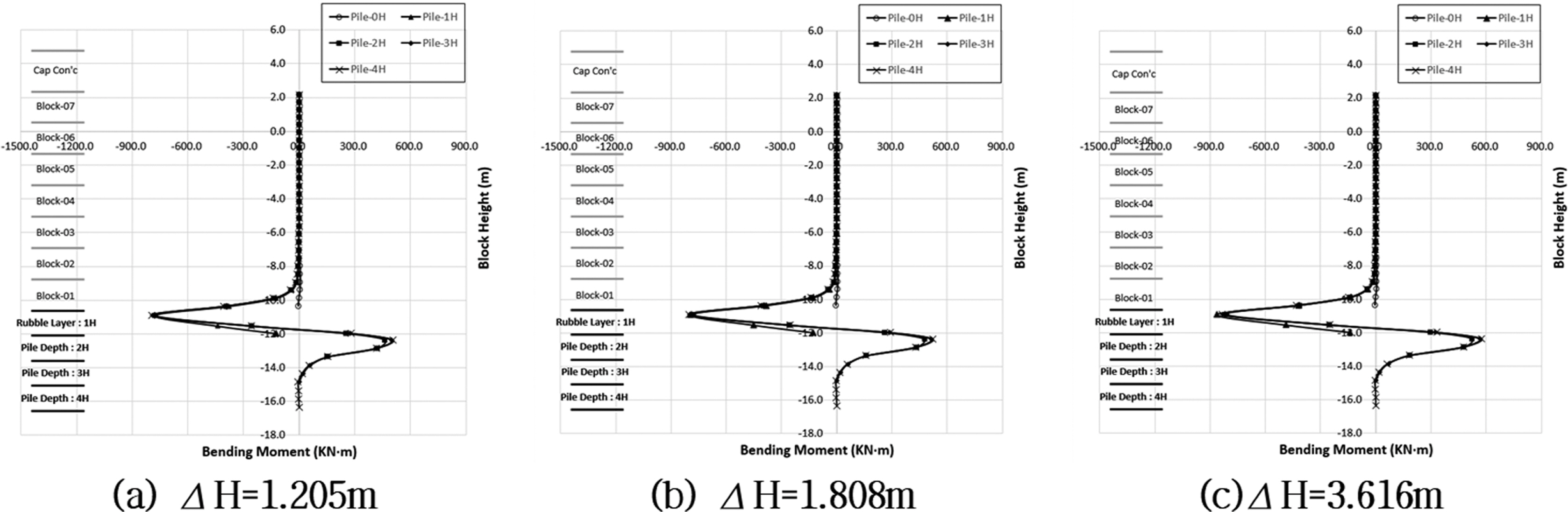 Fig. 13.