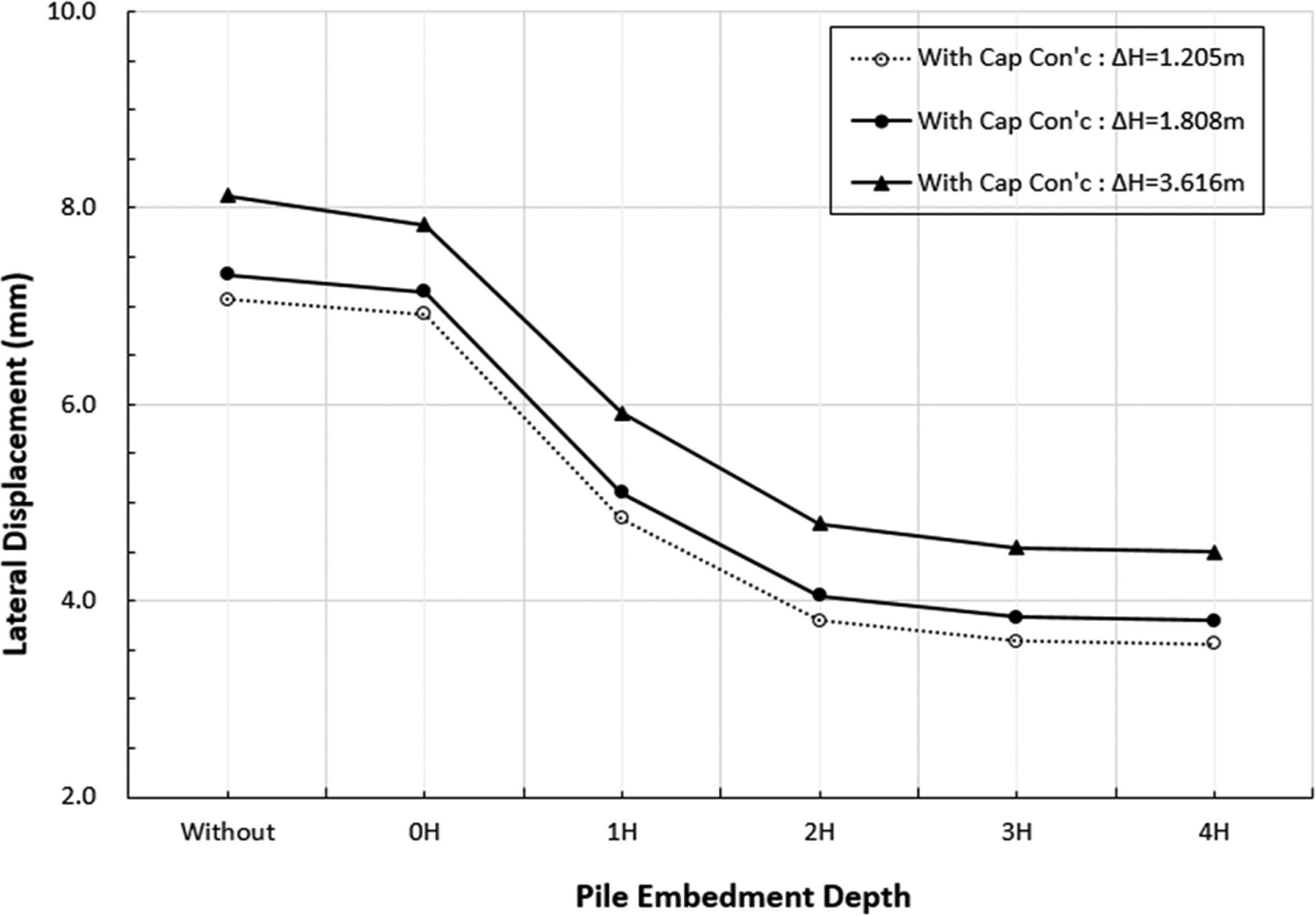 Fig. 9.