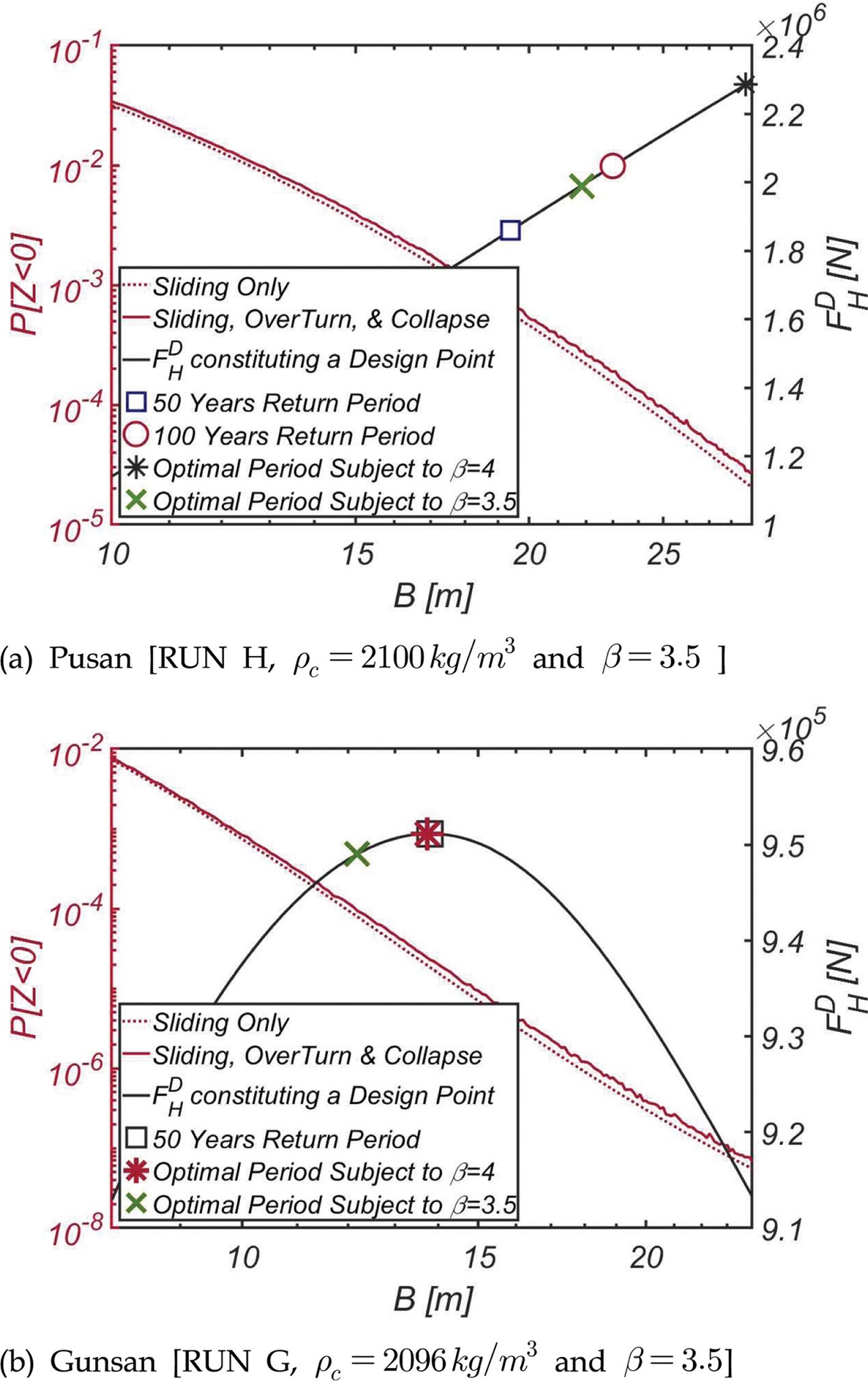Fig. 9.