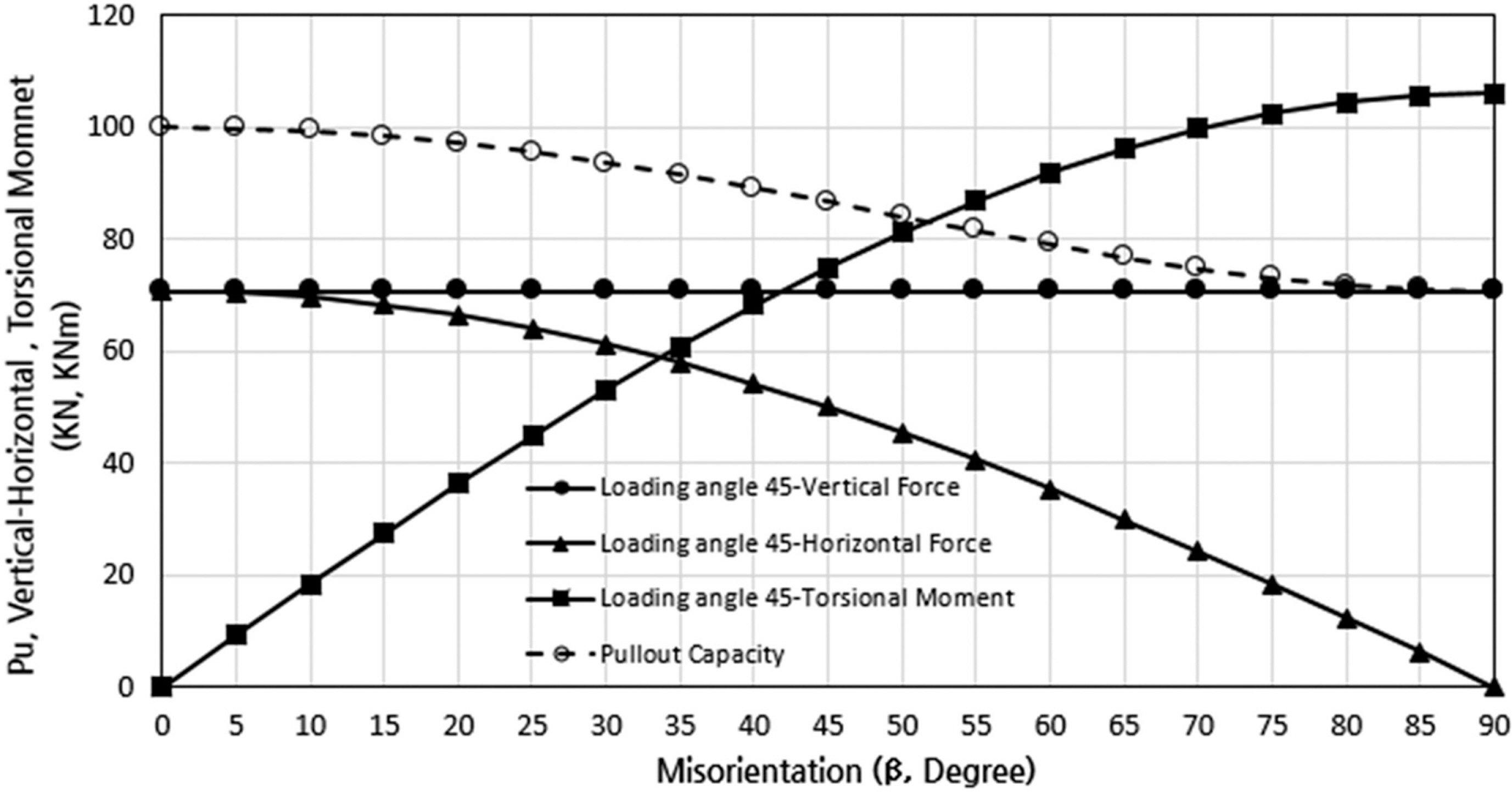 Fig. 10.