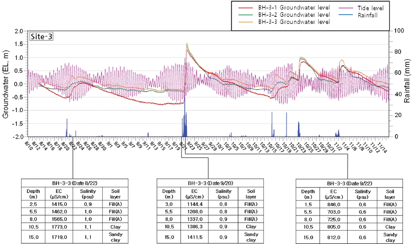 Figure 12.