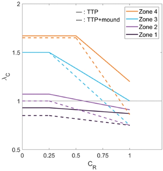 Figure 11.