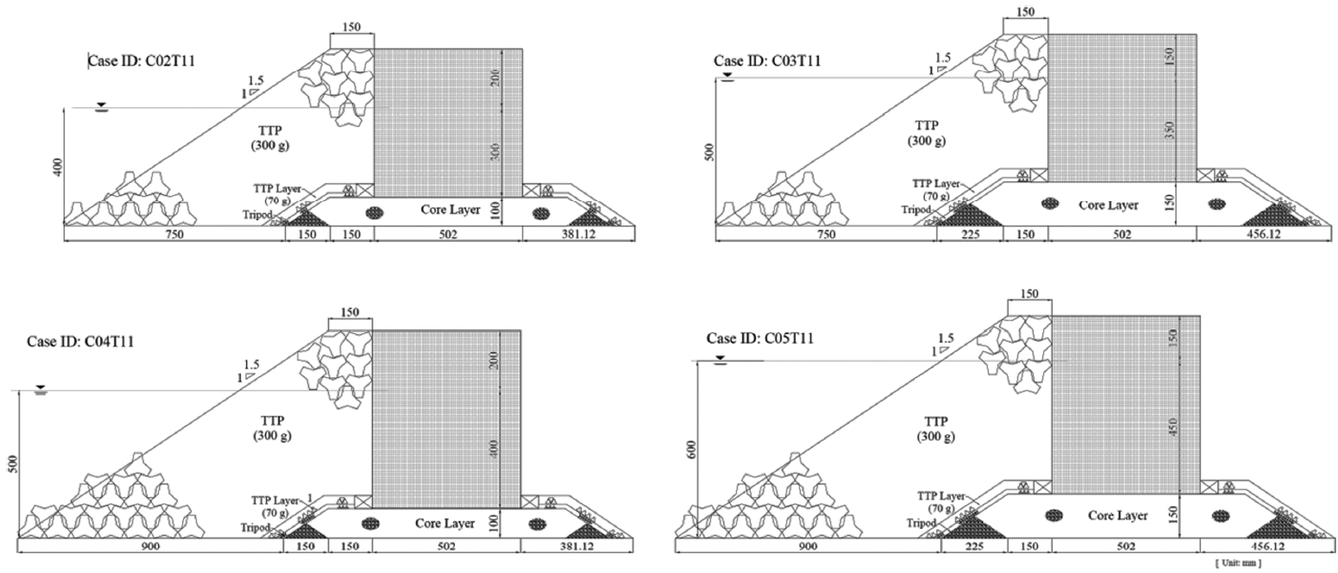 Figure 4.